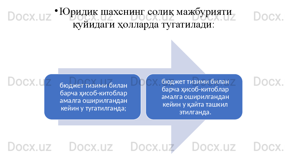 •
Юридик шахснинг солиқ мажбурияти 
қуйидаги ҳолларда тугатилади:
бюджет тизими билан 
барча ҳисоб-китоблар 
амалга оширилгандан 
кейин у тугатилганда; бюджет тизими билан 
барча ҳисоб-китоблар 
амалга оширилгандан 
кейин у қайта ташкил 
этилганда.