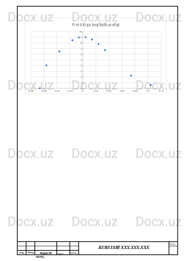 O‘zq    Varaq
Hujjat №
NNNN_ Imzo _ Sana _ Varaq _
KURS ISHI XXX.XXX.XXX
 -0.08 -0.06 -0.04 -0.02 0 0.02 0.04 0.06 0.08 0.1 0.12012345678910Yi ni ΔXi ga bog'liqlik grafigi 