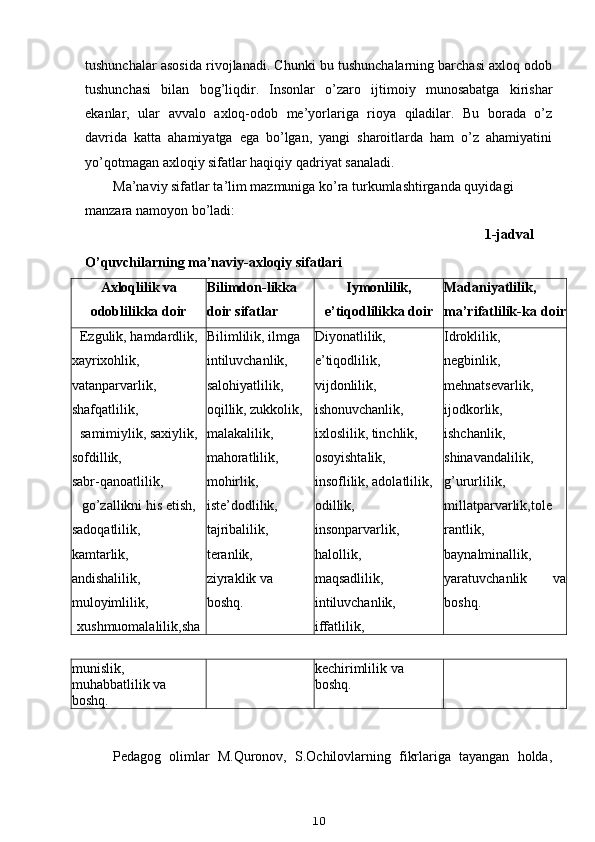 tushunchalar asosida rivojlanadi. Chunki bu tushunchalarning barchasi axloq odob
tushunchasi   bilan   bog’liqdir.   Insonlar   o’zaro   ijtimoiy   munosabatga   kirishar
ekanlar,   ular   avvalo   axloq-odob   me’yorlariga   rioya   qiladilar.   Bu   borada   o’z
davrida   katta   ahamiyatga   ega   bo’lgan,   yangi   sharoitlarda   ham   o’z   ahamiyatini
yo’qotmagan axloqiy sifatlar haqiqiy qadriyat sanaladi.
Ma’naviy sifatlar ta’lim mazmuniga ko’ra turkumlashtirganda quyidagi 
manzara namoyon bo’ladi:
1-jadval
O’quvchilarning ma’naviy-axloqiy sifatlari
Axloqlilik va
odoblilikka doir
sifatlar Bilimdon-likka 
doir sifatlar Iymonlilik,
e’tiqodlilikka doir
sifatlar Madaniyatlilik,
ma’rifatlilik-ka doir
sifatlar
Ezgulik, hamdardlik,
xayrixohlik,
vatanparvarlik,
shafqatlilik,
samimiylik, saxiylik,
sofdillik,
sabr-qanoatlilik,
go’zallikni his etish,
sadoqatlilik,
kamtarlik,
andishalilik,
muloyimlilik,
xushmuomalalilik,sha Bilimlilik, ilmga
intiluvchanlik,
salohiyatlilik,
oqillik, zukkolik,
malakalilik,
mahoratlilik,
mohirlik,
iste’dodlilik,
tajribalilik,
teranlik,
ziyraklik va
boshq. Diyonatlilik, 
e’tiqodlilik, 
vijdonlilik, 
ishonuvchanlik, 
ixloslilik, tinchlik, 
osoyishtalik, 
insoflilik, adolatlilik, 
odillik,
insonparvarlik,
halollik,
maqsadlilik,
intiluvchanlik,
iffatlilik, Idroklilik,
negbinlik,
mehnatsevarlik,
ijodkorlik,
ishchanlik,
shinavandalilik,
g’ururlilik,
millatparvarlik,tole
rantlik,
baynalminallik,
yaratuvchanlik   va
boshq.
munislik, kechirimlilik va
muhabbatlilik va boshq.
boshq.
Pedagog   olimlar   M.Quronov,   S.Ochilovlarning   fikrlariga   tayangan   holda,
10 