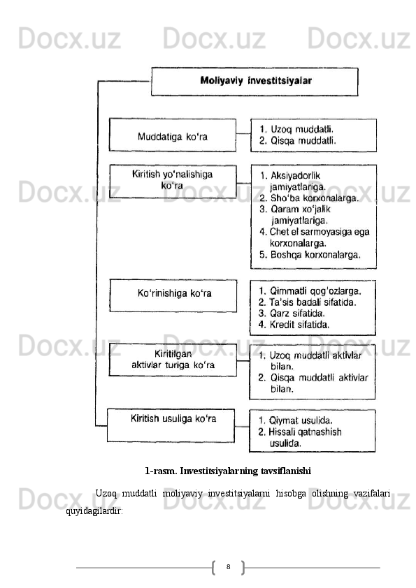 81-rasm. Investitsiyalarning tavsiflanishi
  Uzoq   muddatli   moliyaviy   investitsiyalarni   hisobga   olishning   vazifalari
quyidagilardir: 