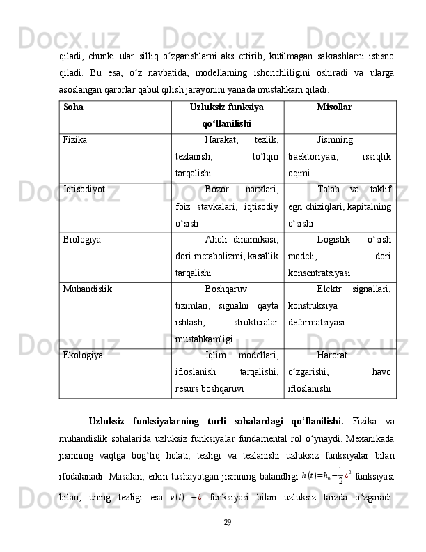 qiladi,   chunki   ular   silliq   o zgarishlarni   aks   ettirib,   kutilmagan   sakrashlarni   istisnoʻ
qiladi.   Bu   esa,   o z   navbatida,   modellarning   ishonchliligini   oshiradi   va   ularga	
ʻ
asoslangan qarorlar qabul qilish jarayonini yanada mustahkam qiladi.  
Soha Uzluksiz funksiya
qo llanilishi	
ʻ Misollar
Fizika Harakat,   tezlik,
tezlanish,   to lqin	
ʻ
tarqalishi Jismning
traektoriyasi,   issiqlik
oqimi
Iqtisodiyot Bozor   narxlari,
foiz   stavkalari,   iqtisodiy
o sish	
ʻ Talab   va   taklif
egri chiziqlari, kapitalning
o sishi	ʻ
Biologiya Aholi   dinamikasi,
dori metabolizmi, kasallik
tarqalishi Logistik   o sish	
ʻ
modeli,   dori
konsentratsiyasi
Muhandislik Boshqaruv
tizimlari,   signalni   qayta
ishlash,   strukturalar
mustahkamligi Elektr   signallari,
konstruksiya
deformatsiyasi
Ekologiya Iqlim   modellari,
ifloslanish   tarqalishi,
resurs boshqaruvi Harorat
o zgarishi,   havo	
ʻ
ifloslanishi
Uzluksiz   funksiyalarning   turli   sohalardagi   qo‘llanilishi.   Fizika   va
muhandislik   sohalarida   uzluksiz   funksiyalar   fundamental   rol   o ynaydi.   Mexanikada	
ʻ
jismning   vaqtga   bog liq   holati,   tezligi   va   tezlanishi   uzluksiz   funksiyalar   bilan	
ʻ
ifodalanadi.   Masalan,   erkin  tushayotgan   jismning   balandligi  	
h(t)=	h0−	1
2¿2   funksiyasi
bilan,   uning   tezligi   esa  	
v(t)=−¿   funksiyasi   bilan   uzluksiz   tarzda   o zgaradi.	ʻ
29 