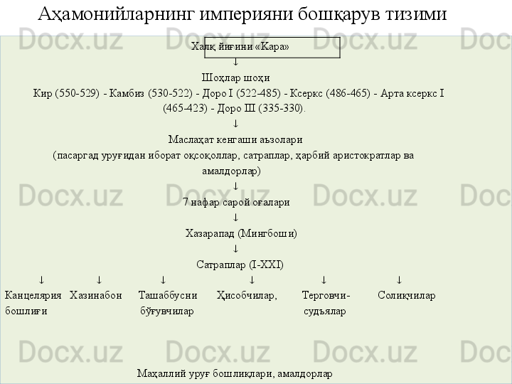 А ҳамонийларнинг империяни бошқарув тизими
                                                                   Халқ йиғини «Kaрa» 
                                                                                  
                                                                       Шоҳлар шоҳи 
           Кир (550-529) - Камбиз (530-522) - Доро I (522-485) - Ксеркс (486-465) - Арта ксеркс I  
                                                         (465-423) - Доро III (335-330).
                                                                                  
                                                           Маслаҳат кенгаши аъзолари 
                  (пасаргад уруғидан иборат оқсоқоллар, сатраплар, ҳарбий аристократлар ва 
                                                                       амалдорлар)
                                                                                  
                                                                7 нафар сарой оғалари
                                                                                  
                                                                 Хазарапад (Мингбоши)
                                                                                  
                                                                     Сатраплар (I-XXI)
                                                                                                                                                
Канцелярия   Хазинабон      Ташаббусни       Ҳисобчилар,         Терговчи -           Солиқчилар                
бошлиғи                                 б ў ғувчилар                                       суд ъ ялар
 
        
                                                Маҳаллий уруғ бошлиқлари, амалдорлар 