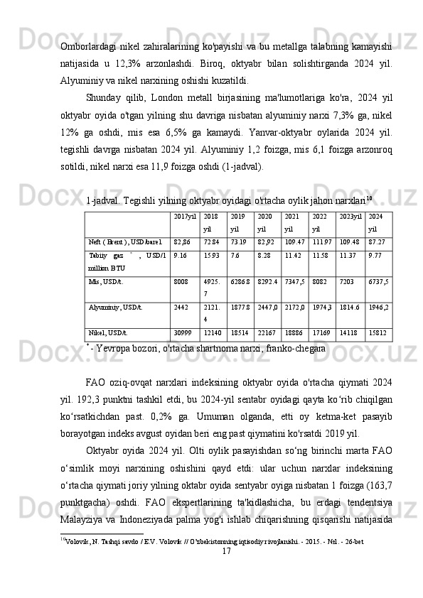 Omborlardagi   nikel   zahiralarining   ko'payishi   va   bu   metallga   talabning   kamayishi
natijasida   u   12,3%   arzonlashdi.   Biroq,   oktyabr   bilan   solishtirganda   2024   yil.
Alyuminiy va nikel narxining oshishi kuzatildi.
Shunday   qilib,   London   metall   birjasining   ma'lumotlariga   ko'ra,   2024   yil
oktyabr  oyida   o'tgan yilning shu davriga nisbatan alyuminiy narxi  7,3% ga, nikel
12%   ga   oshdi,   mis   esa   6,5%   ga   kamaydi.   Yanvar-oktyabr   oylarida   2024   yil.
tegishli   davrga   nisbatan   2024   yil.   Alyuminiy   1,2   foizga,   mis   6,1   foizga   arzonroq
sotildi, nikel narxi esa 11,9 foizga oshdi (1-jadval).
1-jadval. Tegishli yilning oktyabr oyidagi o'rtacha oylik jahon narxlari 10
2017yil 2018
yil 2019
yil 2020
yil 2021
yil 2022
yil 2023yil 2024
yil
Neft (  Brent  ), USD/barel. 82,86 72.84 73.19 82,92 109.47 111.97 109.48 87.27
Tabiiy   gaz   *  
,   USD/1
million BTU 9.16 15.93 7.6 8.28 11.42 11.58 11.37 9.77
Mis, USD/t. 8008 4925.
7 6286.8 8292.4 7347,5 8082 7203 6737,5
Alyuminiy, USD/t. 2442 2121.
4 1877.8 2447,0 2172,0 1974,3 1814.6 1946,2
Nikel, USD/t. 30999 12140 18514 22167 18886 17169 14118 15812
* 
- Yevropa bozori, o'rtacha shartnoma narxi, franko-chegara
FAO   oziq-ovqat   narxlari   indeksining   oktyabr   oyida   o'rtacha   qiymati   2024
yil. 192,3 punktni  tashkil  etdi, bu 2024-yil  sentabr  oyidagi qayta ko rib chiqilganʻ
ko rsatkichdan   past.   0,2%   ga.   Umuman   olganda,   etti   oy   ketma-ket   pasayib	
ʻ
borayotgan indeks avgust oyidan beri eng past qiymatini ko'rsatdi 2019 yil.
Oktyabr   oyida   2024   yil.   Olti   oylik   pasayishdan   so‘ng   birinchi   marta   FAO
o‘simlik   moyi   narxining   oshishini   qayd   etdi:   ular   uchun   narxlar   indeksining
o‘rtacha qiymati joriy yilning oktabr oyida sentyabr oyiga nisbatan 1 foizga (163,7
punktgacha)   oshdi.   FAO   ekspertlarining   ta'kidlashicha,   bu   erdagi   tendentsiya
Malayziya   va   Indoneziyada   palma  yog'i   ishlab   chiqarishning   qisqarishi   natijasida
10
Volovik, N. Tashqi savdo / E.V. Volovik // O’zbekistonning iqtisodiy rivojlanishi. - 2015. - №1. - 26-bet
17