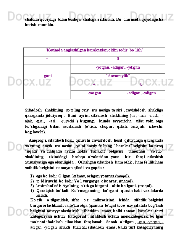shaklda ijobiyligi  bilan boshqa  shaklga zidlanadi. Bu  chizmada quyidagicha
berish  mumkin.
Kesimda anglashilgan harakatdan oldin sodir  bo`lish 
+ 0
-gani -yotgan, -adigan, -ydigan
 davomiylik	
 
+ 0
-yotgan -adigan, -ydigan
Sifatdosh     shaklining     so`z   lug`oviy     ma`nosiga   ta`siri   ,   ravishdosh     shakliga
qaraganda jiddiyroq .   Buni    ayrim  sifatdosh   shaklining (- ar, -mas,  -mish,    -
ajak,   -gusi,     -asi,     -(u)vchi   )   bugungi     kunda   tayyoricha     sifat   yoki   otga
ko`chganligi   bilan   asoslanadi   (o`tish,   chopar,   qilish,   kelajak,   izlovchi,
bog`lovchi). 
     Aniqrog`i, sifatdosh hosil  qiluvchi ,ravishdosh  hosil  qiluvchiga qaraganda
so`zning   atash   ma`nosini , ya`ni asosiy fe`lning   harakat  belgisini ko`proq	
 
siqadi   va   natijada   ayrim   holda   harakat   belgisini     tamoman     so`nib	
     
shaklining     tizimidagi     boshqa   a`zolaridan   yana     bir     farqi   otlashish
xususiyatiga ega ekanligida .  Otlashgan sifatdosh  ham otlik , ham fe`llik ham
sufatlik belgisini  namoyon qiladi  va gapda : 
1) ega bo`ladi: O`lgan  kelmas, ochgan yonmas.(maqol).
2) to`ldiruvchi  bo`ladi: Yo`l yurganga  qisqarar. (maqol).
3) kesim bol`adi: Ayolning  o`ttizga kirgani  oltin bo`lgani. (maqol). 	

4) Qaratqich   bo`ladi:   Ko`rmaganning     ko`rgani     qursin-kabi   vazifalarda
keladi.
Ko`rib     o`tilganidek,   sifat     o`z     mikrotizimi     ichida     sifatlik   belgisini
barqarorlashtirish va fe`lni otga (qisman  fe`lga) tobe  uzv sifatida bog`lash
belgisini   muayyanlashtirish     jihatidan     emas,   balki   zamon,   harakat     tarzi
kategoriyasi   uchun     kategorial   ,   sifatdosh   uchun   monokategorial   bo`lgan
ma`noni ifodalash   jihatidan   farqlanadi.   Sanab   o`tilgan ,   -   gan, -yotgan, -   
adigan, -ydigan     shakli   turli  xil  sifatdosh   emas, balki turf kategoriyaning 