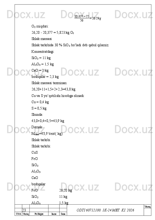 O’ lch
Va raq №  Hujjat Imzo Sana Va raq
ODTI 60712100. 1K-24 МЕТ.  KI . 202620.377 × 72
56 = 26.2 kg
O  miqdori:₂
26,20 - 20,377 = 5,823 kg O
2
Shlak massasi
Shlak tarkibida 30 % SiO  bo‘ladi deb qabul qilamiz.	
₂
Konsentratdagi:
SiO  = 11 kg	
₂
Al O  = 1,5 kg
₂ ₃
CaO = 2 kg
boshqalar = 2,3 kg
Shlak massasi taxminan:
26,20+11+1,5+2+2,3=43,0 kg
Cu va S yo‘qotilishi hisobga olinadi:
Cu = 0,4 kg
S = 0,5 kg
Shunda:
43,0+0,4+0,5=43,9 kg
Demak:
M
shlak =43,9 \text{ kg}
Shlak tarkibi
Shlak tarkibi:
CuS
FeO
SiO
₂
Al O
₂ ₃
CaO
boshqalar
FeO 26,20 kg
SiO
₂ 11 kg
Al O
₂ ₃ 1,5 kg
23 