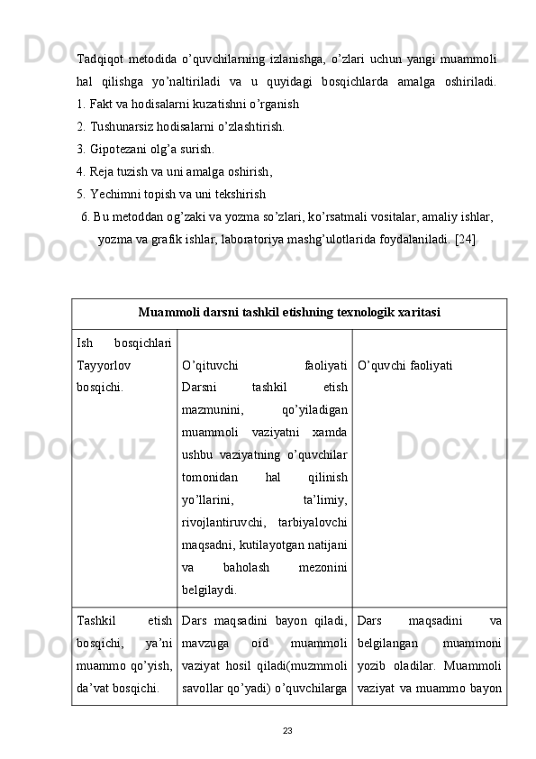 Tadqiqot   metodida   o’quvchilarning   izlanishga,   o’zlari   uchun   yangi   muammoli
hal   qilishga   yo’naltiriladi   va   u   quyidagi   bosqichlarda   amalga   oshiriladi.
1. Fakt va hodisalarni kuzatishni o’rganish
2. Tushunarsiz hodisalarni o’zlashtirish.
3. Gipotezani olg’a surish.
4. Reja tuzish va uni amalga oshirish,
5. Yechimni topish va uni tekshirish
6. Bu metoddan og’zaki va yozma so’zlari, ko’rsatmali vositalar, amaliy ishlar,
yozma va grafik ishlar, laboratoriya mashg’ulotlarida foydalaniladi. [24]
Muammoli darsni tashkil etishning texnologik xaritasi
Ish   bosqichlari
Tayyorlov
bosqichi. O’qituvchi   faoliyati
Darsni   tashkil   etish
mazmunini,   qo’yiladigan
muammoli   vaziyatni   xamda
ushbu   vaziyatning   o’quvchilar
tomonidan   hal   qilinish
yo’llarini,   ta’limiy,
rivojlantiruvchi,   tarbiyalovchi
maqsadni, kutilayotgan natijani
va   baholash   mezonini
belgilaydi. O’quvchi faoliyati
Tashkil   etish
bosqichi,   ya’ni
muammo qo’yish,
da’vat bosqichi. Dars   maqsadini   bayon   qiladi,
mavzuga   oid   muammoli
vaziyat   hosil   qiladi(muzmmoli
savollar qo’yadi) o’quvchilarga Dars   maqsadini   va
belgilangan   muammoni
yozib   oladilar.   Muammoli
vaziyat   va   muammo  bayon
23 