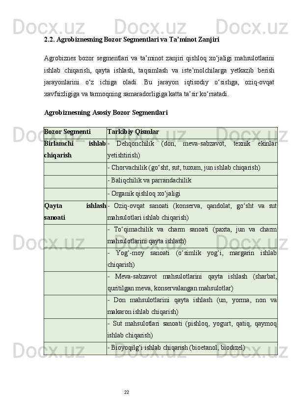 222.2. Agrobiznesning Bozor Segmentlari va Ta’minot Zanjiri
Agrobiznes   bozor   segmentlari   va   ta’minot   zanjiri   qishloq   xo‘jaligi   mahsulotlarini
ishlab   chiqarish,   qayta   ishlash,   taqsimlash   va   iste’molchilarga   yetkazib   berish
jarayonlarini   o‘z   ichiga   oladi.   Bu   jarayon   iqtisodiy   o‘sishga,   oziq-ovqat
xavfsizligiga va tarmoqning samaradorligiga katta ta’sir ko‘rsatadi.
Agrobiznesning Asosiy Bozor Segmentlari
Bozor Segmenti Tarkibiy Qismlar
Birlamchi   ishlab
chiqarish -   Dehqonchilik   (don,   meva-sabzavot,   texnik   ekinlar
yetishtirish)
- Chorvachilik (go‘sht, sut, tuxum, jun ishlab chiqarish)
- Baliqchilik va parrandachilik
- Organik qishloq xo‘jaligi
Qayta   ishlash
sanoati -   Oziq-ovqat   sanoati   (konserva,   qandolat,   go‘sht   va   sut
mahsulotlari ishlab chiqarish)
-   To‘qimachilik   va   charm   sanoati   (paxta,   jun   va   charm
mahsulotlarini qayta ishlash)
-   Yog‘-moy   sanoati   (o‘simlik   yog‘i,   margarin   ishlab
chiqarish)
-   Meva-sabzavot   mahsulotlarini   qayta   ishlash   (sharbat,
quritilgan meva, konservalangan mahsulotlar)
-   Don   mahsulotlarini   qayta   ishlash   (un,   yorma,   non   va
makaron ishlab chiqarish)
-   Sut   mahsulotlari   sanoati   (pishloq,   yogurt,   qatiq,   qaymoq
ishlab chiqarish)
- Bioyoqilg‘i ishlab chiqarish (bioetanol, biodizel)