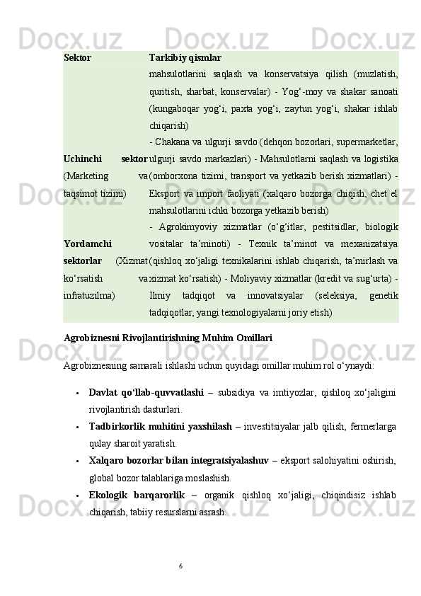 6Sektor Tarkibiy qismlar
mahsulotlarini   saqlash   va   konservatsiya   qilish   (muzlatish,
quritish,   sharbat,   konservalar)   -   Yog‘-moy   va   shakar   sanoati
(kungaboqar   yog‘i,   paxta   yog‘i,   zaytun   yog‘i,   shakar   ishlab
chiqarish)
Uchinchi   sektor
(Marketing   va
taqsimot tizimi) - Chakana va ulgurji savdo (dehqon bozorlari, supermarketlar,
ulgurji savdo markazlari) - Mahsulotlarni saqlash va logistika
(omborxona   tizimi,   transport   va   yetkazib   berish   xizmatlari)   -
Eksport   va   import   faoliyati   (xalqaro   bozorga   chiqish,   chet   el
mahsulotlarini ichki bozorga yetkazib berish)
Yordamchi
sektorlar   (Xizmat
ko‘rsatish   va
infratuzilma) -   Agrokimyoviy   xizmatlar   (o‘g‘itlar,   pestitsidlar,   biologik
vositalar   ta’minoti)   -   Texnik   ta’minot   va   mexanizatsiya
(qishloq  xo‘jaligi  texnikalarini  ishlab  chiqarish,  ta’mirlash  va
xizmat ko‘rsatish) - Moliyaviy xizmatlar (kredit va sug‘urta) -
Ilmiy   tadqiqot   va   innovatsiyalar   (seleksiya,   genetik
tadqiqotlar, yangi texnologiyalarni joriy etish)
Agrobiznesni Rivojlantirishning Muhim Omillari
Agrobiznesning samarali ishlashi uchun quyidagi omillar muhim rol o‘ynaydi:
 Davlat   qo‘llab-quvvatlashi   –   subsidiya   va   imtiyozlar,   qishloq   xo‘jaligini
rivojlantirish dasturlari.
 Tadbirkorlik  muhitini   yaxshilash   –   investitsiyalar   jalb  qilish,   fermerlarga
qulay sharoit yaratish.
 Xalqaro bozorlar bilan integratsiyalashuv   – eksport salohiyatini oshirish,
global bozor talablariga moslashish.
 Ekologik   barqarorlik   –   organik   qishloq   xo‘jaligi,   chiqindisiz   ishlab
chiqarish, tabiiy resurslarni asrash.