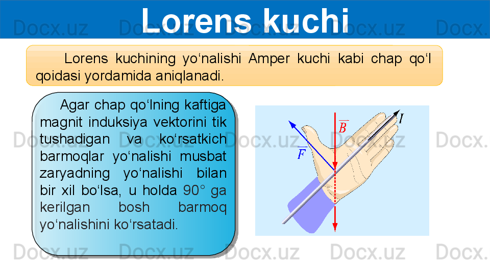 Lorens kuchi
        Lorens  kuchining  yo‘nalishi  Amper  kuchi  kabi  chap  qo‘l 
qoidasi yordamida aniqlanadi.
        Agar  chap  qo‘lning  kaftiga 
magnit  induksiya  vektorini  tik 
tushadigan  va  ko‘rsatkich 
barmoqlar  yo‘nalishi  musbat 
zaryadning  yo‘nalishi  bilan 
bir  xil  bo‘lsa,  u  holda  90 °   ga 
kerilgan  bosh  barmoq 
yo‘nalishini ko‘rsatadi.