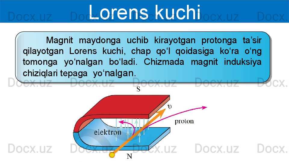 Lorens kuchi
        Magnit  maydonga  uchib  kirayotgan  protonga  ta’sir 
qilayotgan  Lorens  kuchi,  chap  qo‘l  qoidasiga  ko‘ra  o‘ng 
tomonga  yo‘nalgan  bo‘ladi.  Chizmada  magnit  induksiya 
chiziqlari tepaga  yo ‘nalgan.  