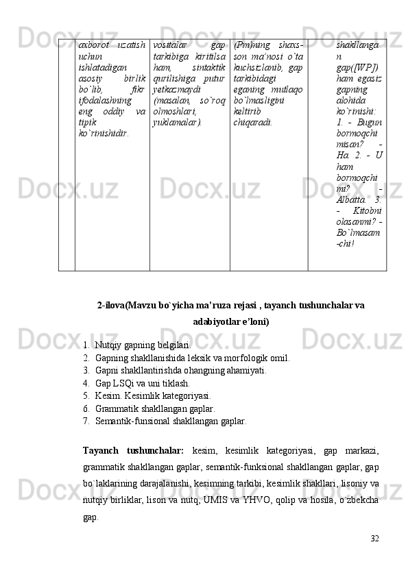 axborot   uzatish
uchun
ishlatadigan
asosiy   birlik
bo`lib,   fikr
ifodalashning
eng   oddiy   va
tipik
ko`rinishidir.  vositalar   gap
tarkibiga   kiritilsa
ham,   sintaktik
qurilishiga   putur
yetkazmaydi
(masalan,   so`roq
olmoshlari,
yuklamalar). (Pm)ning   shахs-
sоn   mа’nоsi   o`tа
kuchsizlаnib,   gаp
tаrkibidаgi
egаning   mutlаqо
bo`lmаsligini
keltirib
chiqаrаdi. shаkllаngа
n
gаp([WP])
hаm   egаsiz
gаpning
аlоhidа
ko`rinishi:
1.   -   Bugun
bоrmоqchi
misаn?   -
Hа.   2.   -   U
hаm
bоrmоqchi
mi?   -
Аlbаttа.   3.
-   Kitоbni
оlаsаnmi? -
Bo`lmаsаm
-chi!
2-ilоvа(Mavzu bo`yichа m а’ruzа rejasi , tayanch  tushunchalar va
adabiyotlar e’loni )
1. Nut q iy  gapning belgilari.
2. Gapning shakllanishida leksik va morfologik omil.
3. Gapni shakllantirishda o h angning ahamiyati.
4. Gap LSQi va uni tiklash.
5. Kesim. Kesimlik kategoriyasi.
6. Grammatik shakllangan gaplar.
7. Semantik-funsional shakllangan gaplar.
Tayanch   tushunchalar:   kesim,   kesimlik   kategoriyasi,   gap   markazi,
grammatik shakllangan gaplar, semantik-funksional shakllangan gaplar, gap
bo`laklarining darajalanishi, kesimning tarkibi, kesimlik shakllari,  lisoniy va
nutqiy birliklar, lison va nutq, UMIS va YHVO, qolip va hosila, o`zbekcha
gap.
32 