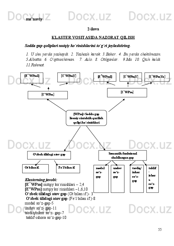  ma’naviy
2-ilova
KLASTER VOSITASIDA NAZORAT QILISH
Sodda gap qoliplari nutqiy ko`rinishlarini to`g`ri joylashtiring.
1.   U   shu   yerda   yashaydi .   2.   Yashash   kerak.   3.Bahor.   4.   Bu   yerda   chekilmasin.
5.Albatta.   6.   O`qituvchiman.     7.   Aslo.   8.   Otilganlar.     9.Ma.   10.   Qish   keldi.
11.Rahmat. 
                                                                                                                      
Klasterning javobi: 
[E¯WPm]  nutqiy ko`rinishlari – 2,4
[E +
WPm]  nutqiy ko`rinishlari –1,6,10
O‘zbek tilidagi atov gap  (Ot bilan if.)- 3
  O‘zbek tilidagi atov gap  (Fe`l bilan if.)-8
modal so‘z-gap-5
undov so‘z- gap-11
tasdiq/inkor so‘z- gap-7
 taklif-ishora so‘z-gap-10
55[E +
WPmYo ][E +
WPmI]
[E +
WPmY ][E¯ WPmY ][E¯WPmI]
[E¯ WPm ] [E +
WPm ]
[WPm]=Sodda gap
lisoniy sintaktik qurilish
qolipi ko`rinishlari
tasdiq/
inkor 
so‘z- 
gapmodal 
so‘z-
gap undov
so‘z- 
gapFe`l bilan if.Ot bilan if. O‘zbek tilidagi atov gap   Semantik-funksional
shakllangan gap  
taklif
-
ishor
a  
so‘z-
gap 