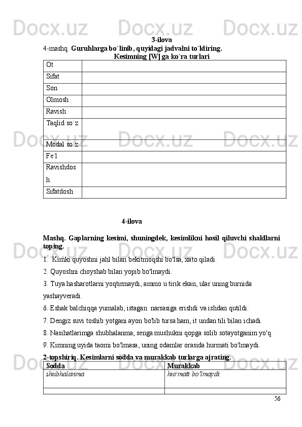 3-ilova
4-mashq.  Guruhlarga bo`linib,   quyidagi jadvalni to`ldiring.  
К esimning [W] ga ko`ra turlari
Ot
Sifat
Son
Olmosh
Ravish 
Taqlid so`z
Modal so`z
Fe`l
Ravishdos
h
Sifatdosh 
4-ilova
Mashq.   Gaplarning   kesimi,   shuningdek,   kesimlikni   hosil   qiluvchi   shakllarni
toping.
1.    Kimki quyoshni jahl bilan bekitmoqshi bo'lsa, xato qiladi.
2. Quyoshni choyshab bilan yopib bo'lmaydi.
3. Tuya hasharotlarni yoqtirmaydi, ammo u tirik ekan, ular uning burnida 
yashayveradi.
6. Eshak balchiqqa yumalab, istagan  narsasiga erishdi va ishdan qutildi.
7. Dengiz suvi toshib yotgani ayon bo'lib tursa ham, it undan tili bilan ichadi.
8. Nasihatlarimga shubhalanma, senga mushukni qopga solib sotayotganim yo'q. 
9. Kimning uyida taomi bo'lmasa, uning odamlar orasida hurmati bo'lmaydi.
2-topshiriq. Kesimlarni sodda va murakkab turlarga ajrating.
Sodda  Murakkab
shubhalanma hurmati bo'lmaydi.
56 
