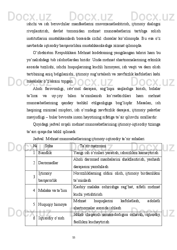 15ishchi   va   ish   beruvchilar   manfaatlarini   muvozanatlashtirish,   ijtimoiy   dialogni
rivojlantirish,   davlat   tomonidan   mehnat   munosabatlarini   tartibga   solish
institutlarini   mustahkamlash   borasida   izchil   choralar   ko‘rilmoqda.   Bu   esa   o‘z
navbatida iqtisodiy barqarorlikni mustahkamlashga xizmat qilmoqda.
O‘zbekiston   Respublikasi   Mehnat   kodeksining   yangilangan   tahriri   ham   bu
yo‘nalishdagi tub islohotlardan biridir. Unda mehnat shartnomalarining erkinlik
asosida  tuzilishi, ishchi  huquqlarining kuchli  himoyasi,  ish vaqti  va dam  olish
tartibining aniq belgilanishi, ijtimoiy sug‘urtalash va xavfsizlik kafolatlari kabi
masalalar o‘z aksini topgan.
Aholi   farovonligi,   iste’mol   darajasi,   sog‘liqni   saqlashga   kirish,   bolalar
ta’limi   va   uy-joy   bilan   ta’minlanish   ko‘rsatkichlari   ham   mehnat
munosabatlarining   qanday   tashkil   etilganligiga   bog‘liqdir.   Masalan,   ish
haqining   minimal   miqdori,   ish   o‘rnidagi   xavfsizlik   darajasi,   ijtimoiy   paketlar
mavjudligi – bular bevosita inson hayotining sifatiga ta’sir qiluvchi omillardir.
Quyidagi jadval orqali mehnat munosabatlarining ijtimoiy-iqtisodiy tizimga
ta’siri qisqacha tahlil qilinadi:
Jadval: Mehnat munosabatlarining ijtimoiy-iqtisodiy ta’sir sohalari
№ Soha Ta’sir mazmuni
1 Bandlik Yangi ish o‘rinlari yaratish, ishsizlikni kamaytirish
2 Daromadlar Aholi   daromad   manbalarini   shakllantirish,   yashash
darajasini yaxshilash
3 Ijtimoiy
barqarorlik Noroziliklarning   oldini   olish,   ijtimoiy   birdamlikni
ta’minlash
4 Malaka va ta’lim Kasbiy   malaka   oshirishga   rag‘bat,   sifatli   mehnat
kuchi yetishtirish
5 Huquqiy himoya Mehnat   huquqlarini   kafolatlash,   adolatli
shartnomalar asosida ishlash
6 Iqtisodiy o‘sish Ishlab   chiqarish   samaradorligini   oshirish,   iqtisodiy
faollikni kuchaytirish 