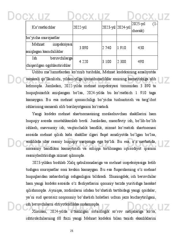 21Ko‘rsatkichlar 2022-yil 2023-yil 2024-yil 2025-yil   (1-
chorak)
bo‘yicha murojaatlar
Mehnat   inspeksiyasi
aniqlagan kamchiliklar 3 890 2 740 1 910 430
Ish   beruvchilarga
chiqarilgan ogohlantirishlar 4 220 3 100 2 300 490
Ushbu   ma’lumotlardan   ko‘rinib   turibdiki,   Mehnat   kodeksining   amaliyotda
samarali qo‘llanilishi, yildan-yilga qonunbuzarliklar sonining kamayishiga olib
kelmoqda.   Jumladan,   2022-yilda   mehnat   inspeksiyasi   tomonidan   3   890   ta
huquqbuzarlik   aniqlangan   bo‘lsa,   2024-yilda   bu   ko‘rsatkich   1   910   taga
kamaygan.   Bu   esa   mehnat   qonunchiligi   bo‘yicha   tushuntirish   va   targ‘ibot
ishlarining samarali olib borilayotganini ko‘rsatadi.
Yangi   kodeks   mehnat   shartnomasining   moslashuvchan   shakllarini   ham
huquqiy   asosda   mustahkamlab   berdi.   Jumladan,   masofaviy   ish,   bo‘lib-bo‘lib
ishlash,   mavsumiy   ish,   vaqtinchalik   bandlik,   xizmat   ko‘rsatish   shartnomasi
asosida   mehnat   qilish   kabi   shakllar   ilgari   faqat   amaliyotda   bo‘lgan   bo‘lsa,
endilikda   ular   rasmiy   huquqiy   maqomga   ega   bo‘ldi.   Bu   esa,   o‘z   navbatida,
norasmiy   bandlikni   kamaytirish   va   soliqqa   tortilmagan   iqtisodiyot   qismini
rasmiylashtirishga xizmat qilmoqda.
2023-yildan   boshlab   Xalq   qabulxonalariga   va   mehnat   inspeksiyasiga   kelib
tushgan   murojaatlar   soni   keskin   kamaygan.   Bu   esa   fuqarolarning   o‘z   mehnat
huquqlaridan   xabardorligi   oshganligini   bildiradi.   Shuningdek,   ish   beruvchilar
ham   yangi   kodeks   asosida   o‘z   faoliyatlarini   qonuniy   tarzda   yuritishga   harakat
qilishmoqda. Ayniqsa, xodimlarni ishdan bo‘shatish tartibidagi yangi qoidalar,
ya’ni   sud   qarorisiz   noqonuniy   bo‘shatish   holatlari   uchun   jazo   kuchaytirilgani,
ish beruvchilarni ehtiyotkorlikka undamoqda.
Xususan,   2024-yilda   o‘tkazilgan   sotsiologik   so‘rov   natijalariga   ko‘ra,
ishtirokchilarning   68   foizi   yangi   Mehnat   kodeksi   bilan   tanish   ekanliklarini 