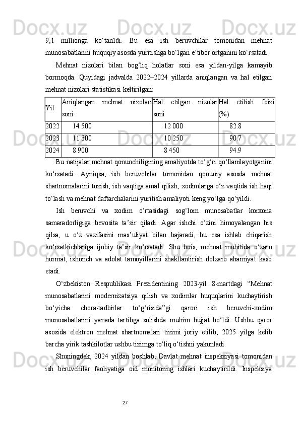 279,1   millionga   ko‘tarildi.   Bu   esa   ish   beruvchilar   tomonidan   mehnat
munosabatlarini huquqiy asosda yuritishga bo‘lgan e’tibor ortganini ko‘rsatadi.
Mehnat   nizolari   bilan   bog‘liq   holatlar   soni   esa   yildan-yilga   kamayib
bormoqda.   Quyidagi   jadvalda   2022–2024   yillarda   aniqlangan   va   hal   etilgan
mehnat nizolari statistikasi keltirilgan:
Yil Aniqlangan   mehnat   nizolari
soni Hal   etilgan   nizolar
soni Hal   etilish   foizi
(%)
2022 14 500 12 000 82.8
2023 11 300 10 250 90.7
2024 8 900 8 450 94.9
Bu natijalar mehnat qonunchiligining amaliyotda to‘g‘ri qo‘llanilayotganini
ko‘rsatadi.   Ayniqsa,   ish   beruvchilar   tomonidan   qonuniy   asosda   mehnat
shartnomalarini tuzish, ish vaqtiga amal qilish, xodimlarga o‘z vaqtida ish haqi
to‘lash va mehnat daftarchalarini yuritish amaliyoti keng yo‘lga qo‘yildi.
Ish   beruvchi   va   xodim   o‘rtasidagi   sog‘lom   munosabatlar   korxona
samaradorligiga   bevosita   ta’sir   qiladi.   Agar   ishchi   o‘zini   himoyalangan   his
qilsa,   u   o‘z   vazifasini   mas’uliyat   bilan   bajaradi,   bu   esa   ishlab   chiqarish
ko‘rsatkichlariga   ijobiy   ta’sir   ko‘rsatadi.   Shu   bois,   mehnat   muhitida   o‘zaro
hurmat,   ishonch   va   adolat   tamoyillarini   shakllantirish   dolzarb   ahamiyat   kasb
etadi.
O‘zbekiston   Respublikasi   Prezidentining   2023-yil   8-martdagi   “Mehnat
munosabatlarini   modernizatsiya   qilish   va   xodimlar   huquqlarini   kuchaytirish
bo‘yicha   chora-tadbirlar   to‘g‘risida”gi   qarori   ish   beruvchi-xodim
munosabatlarini   yanada   tartibga   solishda   muhim   hujjat   bo‘ldi.   Ushbu   qaror
asosida   elektron   mehnat   shartnomalari   tizimi   joriy   etilib,   2025   yilga   kelib
barcha yirik tashkilotlar ushbu tizimga to‘liq o‘tishni yakunladi.
Shuningdek,   2024   yildan   boshlab,   Davlat   mehnat   inspeksiyasi   tomonidan
ish   beruvchilar   faoliyatiga   oid   monitoring   ishlari   kuchaytirildi.   Inspeksiya 