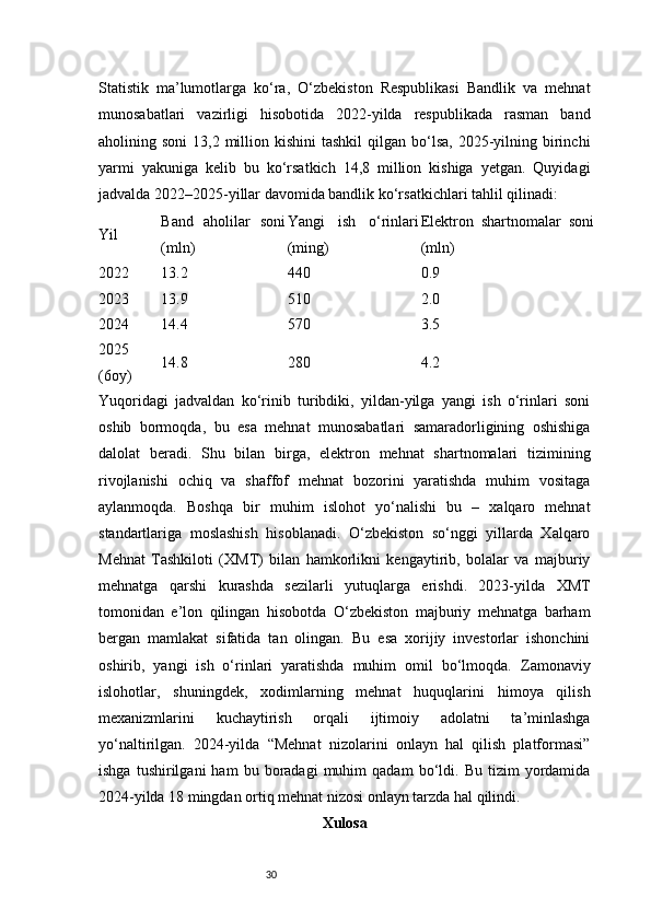 30Statistik   ma’lumotlarga   ko‘ra,   O‘zbekiston   Respublikasi   Bandlik   va   mehnat
munosabatlari   vazirligi   hisobotida   2022-yilda   respublikada   rasman   band
aholining soni  13,2  million  kishini  tashkil  qilgan  bo‘lsa,   2025-yilning birinchi
yarmi   yakuniga   kelib   bu   ko‘rsatkich   14,8   million   kishiga   yetgan.   Quyidagi
jadvalda 2022–2025-yillar davomida bandlik ko‘rsatkichlari tahlil qilinadi:
Yil Band   aholilar   soni
(mln) Yangi   ish   o‘rinlari
(ming) Elektron   shartnomalar   soni
(mln)
2022 13.2 440 0.9
2023 13.9 510 2.0
2024 14.4 570 3.5
2025
(6oy) 14.8 280 4.2
Yuqoridagi   jadvaldan   ko‘rinib   turibdiki,   yildan-yilga   yangi   ish   o‘rinlari   soni
oshib   bormoqda,   bu   esa   mehnat   munosabatlari   samaradorligining   oshishiga
dalolat   beradi.   Shu   bilan   birga,   elektron   mehnat   shartnomalari   tizimining
rivojlanishi   ochiq   va   shaffof   mehnat   bozorini   yaratishda   muhim   vositaga
aylanmoqda.   Boshqa   bir   muhim   islohot   yo‘nalishi   bu   –   xalqaro   mehnat
standartlariga   moslashish   hisoblanadi.   O‘zbekiston   so‘nggi   yillarda   Xalqaro
Mehnat   Tashkiloti   (XMT)   bilan   hamkorlikni   kengaytirib,   bolalar   va   majburiy
mehnatga   qarshi   kurashda   sezilarli   yutuqlarga   erishdi.   2023-yilda   XMT
tomonidan   e’lon   qilingan   hisobotda   O‘zbekiston   majburiy   mehnatga   barham
bergan   mamlakat   sifatida   tan   olingan.   Bu   esa   xorijiy   investorlar   ishonchini
oshirib,   yangi   ish   o‘rinlari   yaratishda   muhim   omil   bo‘lmoqda.   Zamonaviy
islohotlar,   shuningdek,   xodimlarning   mehnat   huquqlarini   himoya   qilish
mexanizmlarini   kuchaytirish   orqali   ijtimoiy   adolatni   ta’minlashga
yo‘naltirilgan.   2024-yilda   “Mehnat   nizolarini   onlayn   hal   qilish   platformasi”
ishga   tushirilgani   ham   bu  boradagi   muhim   qadam   bo‘ldi.   Bu  tizim   yordamida
2024-yilda 18 mingdan ortiq mehnat nizosi onlayn tarzda hal qilindi.
Xulosa   