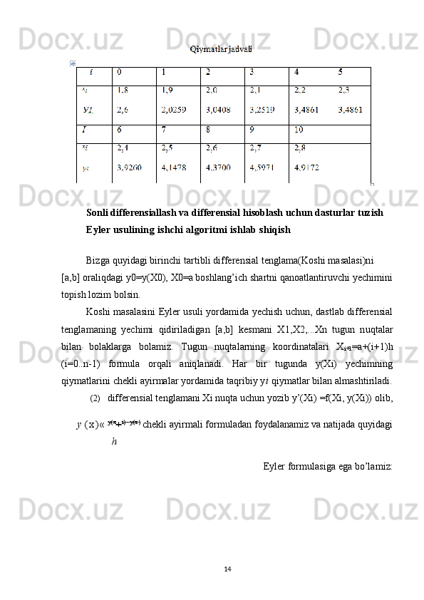 Sonli differensiallash va differensial hisoblash uchun dasturlar tuzish
Eyler usulining ishchi algoritmi ishlab shiqish
Bizga quyidagi birinchi tartibli differensial tenglama(Koshi masalasi)ni
[a,b] oraliqdagi y 0 =y(X 0 ), X 0 =a boshlang’ich shartni qanoatlantiruvchi yechimini
topish lozim bolsin.
Koshi masalasini Eyler usuli yordamida yechish uchun, dastlab differensial
tenglamaning   yechimi   qidiriladigan   [a,b]   kesmani   X 1 ,X 2 ,...Xn   tugun   nuqtalar
bilan   bolaklarga   bolamiz.   Tugun   nuqtalarning   koordinatalari   X
i+1 =a+(i+1)h
(i=0..n-1)   formula   orqali   aniqlanadi.   Har   bir   tugunda   y(Xi)   yechimning
qiymatlarini chekli ayirmalar yordamida taqribiy y i  qiymatlar bilan almashtiriladi.
(2) differensial tenglamani Xi nuqta uchun yozib y’(Xi) =f(Xi, y(Xi)) olib,
y   ( x ) «   y(x   
+    i) - y(x)   
 chekli ayirmali formuladan foydalanamiz va natijada quyidagi
h
Eyler formulasiga ega bo’lamiz:
14 