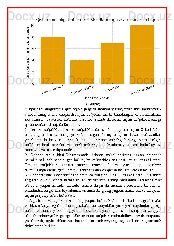 (3-rasm)
Yuqoridagi   diagramma   qishloq   xo‘jaligida   faoliyat   yuritayotgan   turli   tadbirkorlik
shakllarining   ishlab   chiqarish   hajmi   bo‘yicha   shartli   baholangan   ko‘rsatkichlarini
aks   ettiradi.   Tasvirdan   ko‘rinib   turibdiki,   ishlab   chiqarish   hajmi   xo‘jalik   shakliga
qarab sezilarli darajada farq qiladi.
1.   Fermer   xo‘jaliklari.Fermer   xo‘jaliklarida   ishlab   chiqarish   hajmi   8   ball   bilan
baholangan.   Bu   ularning   yirik   bo‘lmagan,   biroq   barqaror   tovar   mahsulotlari
yetishtiruvchi   bo‘g‘in   ekanini   ko‘rsatadi.   Fermer   xo‘jaligi   bozorga   yo‘naltirilgan
bo‘lib, mehnat resurslari va texnik imkoniyatlari hisobiga yetarlicha katta hajmda
mahsulot yetishtirishga qodir.
2.   Dehqon   xo‘jaliklari.Diagrammada   dehqon   xo‘jaliklarining   ishlab   chiqarish
hajmi 4 ball deb baholangan bo‘lib, bu ko‘rsatkich eng past natijani tashkil  etadi.
Dehqon   xo‘jaliklari   asosan   tomorqa   asosida   faoliyat   yuritadi   va   o‘z-o‘zini
ta’minlashga qaratilgani uchun ularning ishlab chiqarish ko‘lami kichik bo‘ladi.
3.   Kooperativlar.Kooperativlar   uchun   ko‘rsatkich   7   ballni   tashkil   etadi.   Bu   shuni
anglatadiki,   bir   nechta   kichik   ishlab   chiqaruvchilarning   birlashuvi   natijasida   ular
o‘rtacha-yuqori   hajmda   mahsulot   ishlab   chiqarishi   mumkin.   Resurslar   birlashuvi,
texnikadan birgalikda foydalanish va marketingning yagona tizimi ishlab chiqarish
hajmiga ijobiy ta’sir ko‘rsatadi.
4. Agrofirma  va agroklasterlar.Eng  yuqori   ko‘rsatkich  —  10 ball   — agrofirmalar
va   klasterlarga   tegishli.   Buning   sababi,   bu   subyektlar   yirik   yer   maydonlariga   ega
bo‘lib, zamonaviy texnologiyalar, mexanizatsiyalashgan  ishlab chiqarish va qayta
ishlash   imkoniyatlariga   ega.   Ular   qishloq   xo‘jaligi   mahsulotlarini   yirik   miqyosda
yetishtirish, qayta ishlash va eksport qilish imkoniyatiga ega bo‘lgan eng samarali
tizimlardan biridir. 