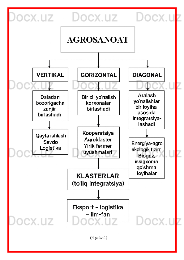 (3-jadval)AGROSANOAT 