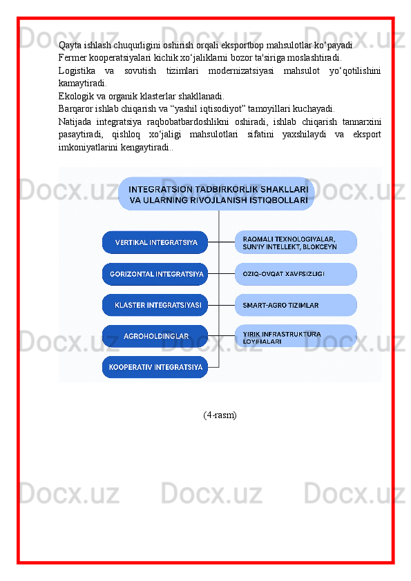 Qayta ishlash chuqurligini oshirish orqali eksportbop mahsulotlar ko‘payadi.
Fermer kooperatsiyalari kichik xo‘jaliklarni bozor ta'siriga moslashtiradi.
Logistika   va   sovutish   tizimlari   modernizatsiyasi   mahsulot   yo‘qotilishini
kamaytiradi.
Ekologik va organik klasterlar shakllanadi.
Barqaror ishlab chiqarish va “yashil iqtisodiyot” tamoyillari kuchayadi.
Natijada   integratsiya   raqbobatbardoshlikni   oshiradi,   ishlab   chiqarish   tannarxini
pasaytiradi,   qishloq   xo‘jaligi   mahsulotlari   sifatini   yaxshilaydi   va   eksport
imkoniyatlarini kengaytiradi..
(4-rasm) 