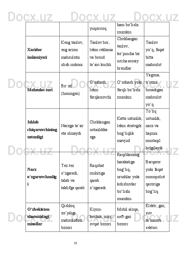 13 yuqoriroq ham bo‘lishi 
mumkin
Xaridor 
imkoniyati Keng tanlov, 
eng arzon 
mahsulotni 
olish imkoni Tanlov bor, 
lekin reklama
va brend 
ta’siri kuchli Cheklangan 
tanlov, 
ko‘pincha bir 
necha asosiy 
brendlar Tanlov 
yo‘q, faqat 
bitta 
mahsulot
Mahsulot turi Bir xil 
(homogen) O‘xshash, 
lekin 
farqlanuvchi O‘xshash yoki
farqli bo‘lishi 
mumkin Yagona, 
o‘rnini 
bosadigan 
mahsulot 
yo‘q
Ishlab 
chiqaruvchining
ustunligi Narxga ta’sir 
eta olmaydi Cheklangan 
ustunlikka 
ega Katta ustunlik,
lekin strategik 
bog‘liqlik 
mavjud To‘liq 
ustunlik, 
narx va 
hajmni 
mustaqil 
belgilaydi
Narx 
o‘zgaruvchanlig
i Tez-tez 
o‘zgaradi, 
talab va 
taklifga qarab Raqobat 
muhitiga 
qarab 
o‘zgaradi Raqiblarning 
harakatiga 
bog‘liq, 
urushlar yoki 
kelishuvlar 
bo‘lishi 
mumkin Barqaror 
yoki faqat 
monopolist 
qaroriga 
bog‘liq
O‘zbekiston 
sharoitidagi 
misollar Qishloq 
xo‘jaligi 
mahsulotlari 
bozori Kiyim-
kechak, oziq-
ovqat bozori Mobil aloqa, 
neft-gaz 
bozori Elektr, gaz, 
suv 
ta’minoti 
sektori 