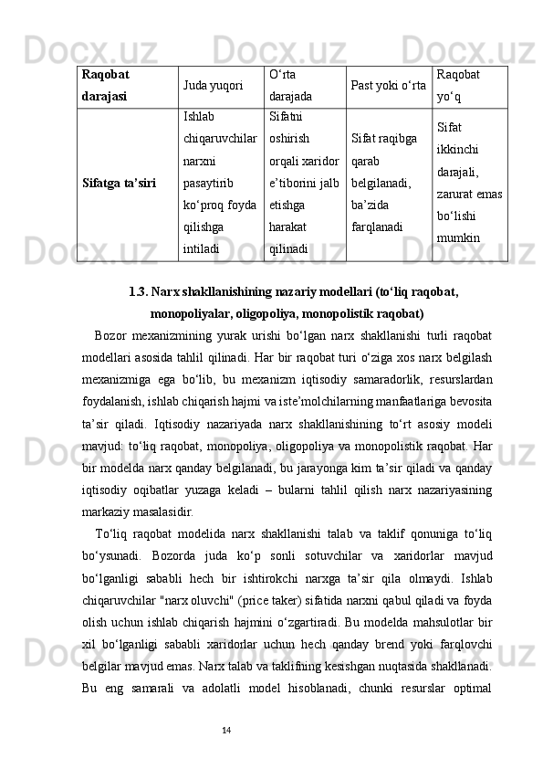 14Raqobat 
darajasi Juda yuqori O‘rta 
darajada Past yoki o‘rta Raqobat 
yo‘q
Sifatga ta’siri Ishlab 
chiqaruvchilar
narxni 
pasaytirib 
ko‘proq foyda
qilishga 
intiladi Sifatni 
oshirish 
orqali xaridor
e’tiborini jalb
etishga 
harakat 
qilinadi Sifat raqibga 
qarab 
belgilanadi, 
ba’zida 
farqlanadi Sifat 
ikkinchi 
darajali, 
zarurat emas
bo‘lishi 
mumkin
1.3. Narx shakllanishining nazariy modellari (to‘liq raqobat,
monopoliyalar, oligopoliya, monopolistik raqobat)
Bozor   mexanizmining   yurak   urishi   bo‘lgan   narx   shakllanishi   turli   raqobat
modellari asosida tahlil qilinadi. Har bir raqobat turi o‘ziga xos narx belgilash
mexanizmiga   ega   bo‘lib,   bu   mexanizm   iqtisodiy   samaradorlik,   resurslardan
foydalanish, ishlab chiqarish hajmi va iste’molchilarning manfaatlariga bevosita
ta’sir   qiladi.   Iqtisodiy   nazariyada   narx   shakllanishining   to‘rt   asosiy   modeli
mavjud:   to‘liq  raqobat,  monopoliya,   oligopoliya   va   monopolistik  raqobat.   Har
bir modelda narx qanday belgilanadi, bu jarayonga kim ta’sir qiladi va qanday
iqtisodiy   oqibatlar   yuzaga   keladi   –   bularni   tahlil   qilish   narx   nazariyasining
markaziy masalasidir.
To‘liq   raqobat   modelida   narx   shakllanishi   talab   va   taklif   qonuniga   to‘liq
bo‘ysunadi.   Bozorda   juda   ko‘p   sonli   sotuvchilar   va   xaridorlar   mavjud
bo‘lganligi   sababli   hech   bir   ishtirokchi   narxga   ta’sir   qila   olmaydi.   Ishlab
chiqaruvchilar "narx oluvchi" (price taker) sifatida narxni qabul qiladi va foyda
olish   uchun   ishlab   chiqarish   hajmini   o‘zgartiradi.   Bu   modelda   mahsulotlar   bir
xil   bo‘lganligi   sababli   xaridorlar   uchun   hech   qanday   brend   yoki   farqlovchi
belgilar mavjud emas. Narx talab va taklifning kesishgan nuqtasida shakllanadi.
Bu   eng   samarali   va   adolatli   model   hisoblanadi,   chunki   resurslar   optimal 