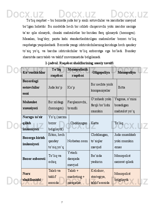 7To‘liq raqobat – bu bozorda juda ko‘p sonli sotuvchilar va xaridorlar mavjud
bo‘lgan   holatdir.   Bu   modelda   hech  bir   ishlab   chiqaruvchi   yoki   xaridor   narxga
ta’sir   qila   olmaydi,   chunki   mahsulotlar   bir-biridan   farq   qilmaydi   (homogen).
Masalan,   bug‘doy,   paxta   kabi   standartlashtirilgan   mahsulotlar   bozori   to‘liq
raqobatga yaqinlashadi. Bozorda yangi ishtirokchilarning kirishiga hech qanday
to‘siq   yo‘q,   va   barcha   ishtirokchilar   to‘liq   axborotga   ega   bo‘ladi.   Bunday
sharoitda narx talab va taklif muvozanatida belgilanadi.
1-jadval. Raqobat shakllarining asosiy tavsifi
Ko‘rsatkichlar To‘liq
raqobat Monopolistik
raqobat Oligopoliya Monopoliya
Bozordagi 
sotuvchilar 
soni Juda ko‘p Ko‘p Bir nechta yirik 
kompaniyalar Bitta
Mahsulot 
xususiyati Bir xildagi 
(homogen) Farqlanuvchi, 
brendli O‘xshash yoki
farqli bo‘lishi 
mumkin Yagona, o‘rnini 
bosadigan 
mahsulot yo‘q
Narxga ta’sir 
qilish 
imkoniyati Yo‘q (narxni 
bozor 
belgilaydi) Cheklangan Katta To‘liq
Bozorga kirish
imkoniyati Erkin, hech
qanday 
to‘siq yo‘q Nisbatan oson Cheklangan, 
to‘siqlar 
mavjud Juda murakkab 
yoki mumkin 
emas
Bozor axboroti To‘liq va 
ochiq Yetarli 
darajada 
mavjud Ba’zida 
yashirin Monopolist 
nazorat qiladi
Narx 
shakllanishi Talab va 
taklif 
asosida Talab + 
marketing + 
xarajatlar Kelishuv, 
strategiya, 
taklif asosida Monopolist 
belgilaydi 