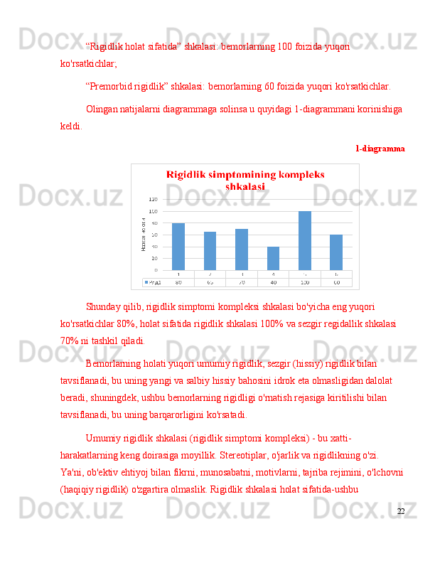 “ Rigidlik holat sifatida ”  shkalasi: bemorlarning 100 foizida yuqori 
ko'rsatkichlar;
“ Premorbid rigidlik ”  shkalasi: bemorlarning 60 foizida yuqori ko'rsatkichlar.
Olingan natijalarni diagrammaga solinsa u quyidagi 1-diagrammani korinishiga
keldi.
1-diagramma
Shunday qilib, rigidlik simptomi kompleksi shkalasi bo'yicha eng yuqori 
ko'rsatkichlar 80%, holat sifatida rigidlik shkalasi 100% va sezgir regidallik shkalasi 
70% ni tashkil qiladi.
Bemorlarning holati yuqori umumiy rigidlik, sezgir (hissiy) rigidlik bilan 
tavsiflanadi, bu uning yangi va salbiy hissiy bahosini idrok eta olmasligidan dalolat 
beradi, shuningdek, ushbu bemorlarning rigidligi o'rnatish rejasiga kiritilishi bilan 
tavsiflanadi, bu uning barqarorligini ko'rsatadi.
Umumiy rigidlik shkalasi (rigidlik simptomi kompleksi) - bu xatti-
harakatlarning keng doirasiga moyillik. Stereotiplar, o'jarlik va rigidlikning o'zi. 
Ya'ni, ob'ektiv ehtiyoj bilan fikrni, munosabatni, motivlarni, tajriba rejimini, o'lchovni
(haqiqiy rigidlik) o'zgartira olmaslik. Rigidlik shkalasi holat sifatida-ushbu 
22 