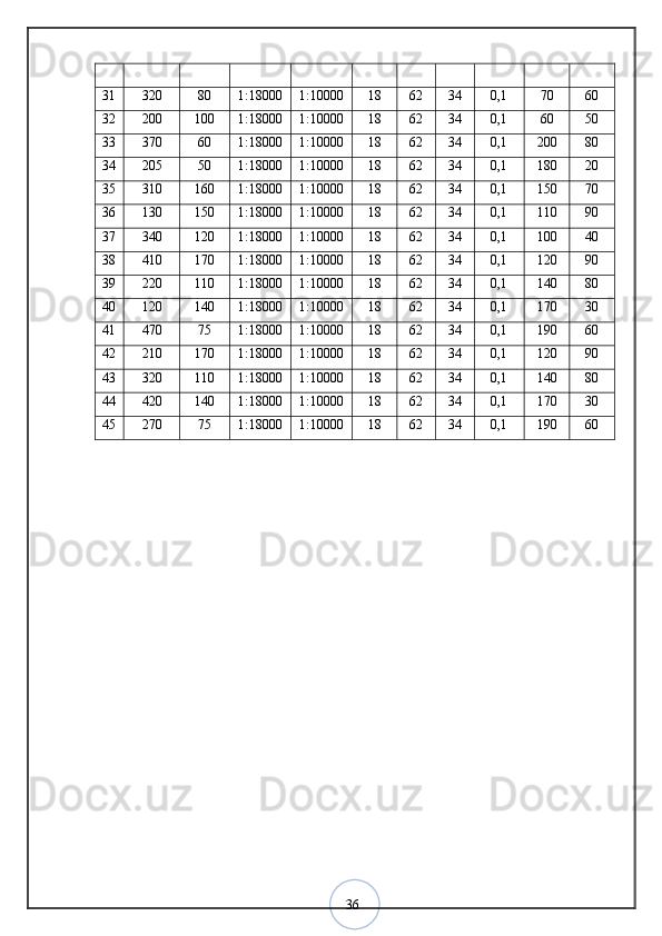 3631 320 80 1:18000 1:10000 18 62 34 0,1 70 60
32 200 100 1:18000 1:10000 18 62 34 0,1 60 50
33 370 60 1:18000 1:10000 18 62 34 0,1 200 80
34 205 50 1:18000 1:10000 18 62 34 0,1 180 20
35 310 160 1:18000 1:10000 18 62 34 0,1 150 70
36 130 150 1:18000 1:10000 18 62 34 0,1 110 90
37 340 120 1:18000 1:10000 18 62 34 0,1 100 40
38 410 170 1:18000 1:10000 18 62 34 0,1 120 90
39 220 110 1:18000 1:10000 18 62 34 0,1 140 80
40 120 140 1:18000 1:10000 18 62 34 0,1 170 30
41 470 75 1:18000 1:10000 18 62 34 0,1 190 60
42 210 170 1:18000 1:10000 18 62 34 0,1 120 90
43 320 110 1:18000 1:10000 18 62 34 0,1 140 80
44 420 140 1:18000 1:10000 18 62 34 0,1 170 30
45 270 75 1:18000 1:10000 18 62 34 0,1 190 60