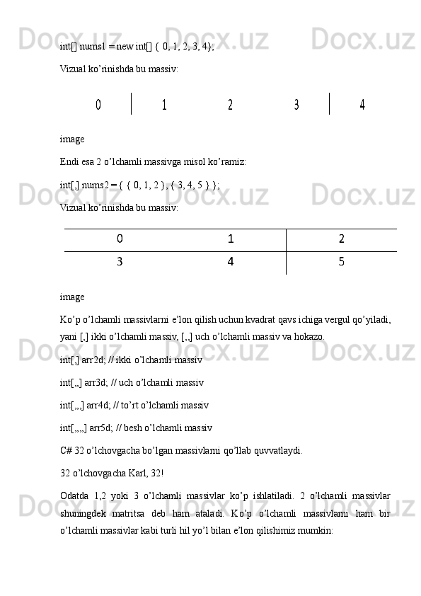 int[] nums1 = new int[] { 0, 1, 2, 3, 4};
Vizual ko’rinishda bu massiv:
image
Endi esa 2 o’lchamli massivga misol ko’ramiz:
int[,] nums2 = { { 0, 1, 2 }, { 3, 4, 5 } };
Vizual ko’rinishda bu massiv:
image
Ko’p o’lchamli massivlarni e’lon qilish uchun kvadrat qavs ichiga vergul qo’yiladi,
yani [,] ikki o’lchamli massiv, [,,] uch o’lchamli massiv va hokazo.
int[,] arr2d; // ikki o’lchamli massiv
int[,,] arr3d; // uch o’lchamli massiv
int[,,,] arr4d; // to’rt o’lchamli massiv
int[,,,,] arr5d; // besh o’lchamli massiv
C# 32 o’lchovgacha bo’lgan massivlarni qo’llab quvvatlaydi.
32 o’lchovgacha Karl, 32!
Odatda   1,2   yoki   3   o’lchamli   massivlar   ko’p   ishlatiladi.   2   o’lchamli   massivlar
shuningdek   matritsa   deb   ham   ataladi.   Ko’p   o’lchamli   massivlarni   ham   bir
o’lchamli massivlar kabi turli hil yo’l bilan e’lon qilishimiz mumkin: 