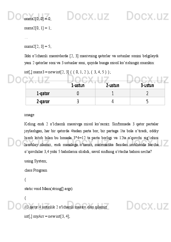 nums2[0, 0] = 0;
nums2[0, 1] = 1;
…
nums2[2, 3] = 5;
Ikki o’lchamli massivlarda [2, 3] masivning qatorlar va ustunlar sonini belgilaydi
yani 2 qatorlar soni va 3 ustunlar soni, quyida bunga misol ko’rishingiz mumkin:
int[,] nums3 = new int[2, 3] { { 0, 1, 2 }, { 3, 4, 5 } };
image
Keling   endi   2   o’lchamli   massivga   misol   ko’ramiz.   Sinfxonada   3   qator   partalar
joylashgan,   har   bir   qatorda   4tadan   parta   bor,   bir   partaga   1ta   bola   o’tiradi,   oddiy
hisob   kitob   bilan   bu   honada   3*4=12   ta   parta   borligi   va   12ta   o’quvchi   sig’ishini
hisoblay   olamiz,   endi   masalaga   o’tamiz,   matematika   fanidan   imtihonda   barcha
o’quvchilar 3,4 yoki 5 baholarini olishdi, savol sinfning o’rtacha bahosi necha?
using System;
class Program
{
static void Main(string[] args)
{
//3 qator 4 ustunlik 2 o'lchamli massiv elon qilamiz
int[,] myArr = new int[3, 4]; 