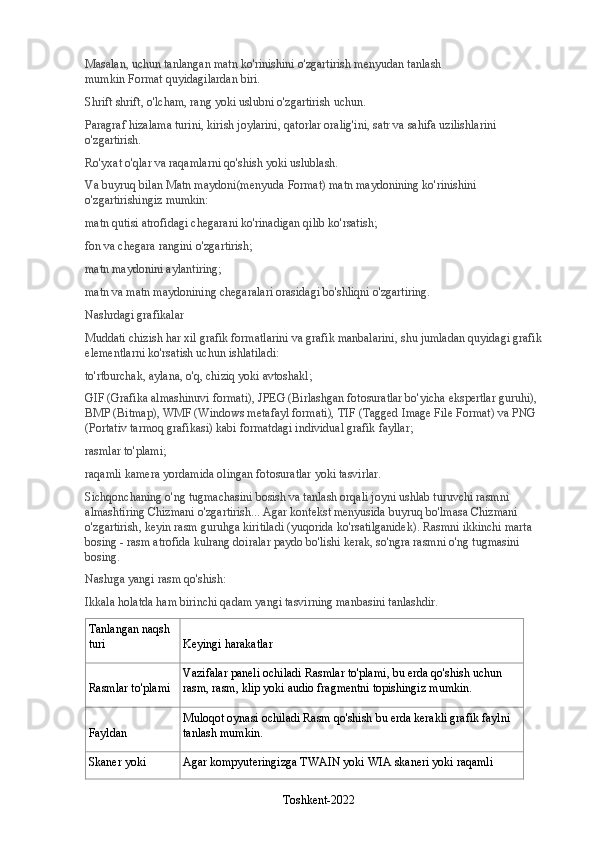 Masalan, uchun   tanlangan matn ko'rinishini o'zgartirish   menyudan tanlash 
mumkin   Format   quyidagilardan biri.
Shrift   shrift, o'lcham, rang yoki uslubni o'zgartirish uchun.
Paragraf   hizalama turini, kirish joylarini, qatorlar oralig'ini, satr va sahifa uzilishlarini 
o'zgartirish.
Ro'yxat   o'qlar va raqamlarni qo'shish yoki uslublash.
Va buyruq bilan   Matn maydoni (menyuda   Format ) matn maydonining ko'rinishini 
o'zgartirishingiz mumkin:
matn qutisi atrofidagi chegarani ko'rinadigan qilib ko'rsatish;
fon va chegara rangini o'zgartirish;
matn maydonini aylantiring;
matn va matn maydonining chegaralari orasidagi bo'shliqni o'zgartiring.
Nashrdagi grafikalar
Muddati   chizish   har xil grafik formatlarini va grafik manbalarini, shu jumladan quyidagi grafik 
elementlarni ko'rsatish uchun ishlatiladi:
to'rtburchak, aylana, o'q, chiziq yoki avtoshakl;
GIF (Grafika almashinuvi formati), JPEG (Birlashgan fotosuratlar bo'yicha ekspertlar guruhi), 
BMP (Bitmap), WMF (Windows metafayl formati), TIF (Tagged Image File Format) va PNG 
(Portativ tarmoq grafikasi) kabi formatdagi individual grafik fayllar;
rasmlar to'plami;
raqamli kamera yordamida olingan fotosuratlar yoki tasvirlar.
Sichqonchaning o'ng tugmachasini bosish va tanlash orqali joyni ushlab turuvchi rasmni 
almashtiring   Chizmani o'zgartirish ... Agar kontekst menyusida buyruq bo'lmasa   Chizmani 
o'zgartirish , keyin rasm guruhga kiritiladi (yuqorida ko'rsatilganidek). Rasmni ikkinchi marta 
bosing - rasm atrofida kulrang doiralar paydo bo'lishi kerak, so'ngra rasmni o'ng tugmasini 
bosing.
Nashrga yangi rasm qo'shish:
Ikkala holatda ham birinchi qadam yangi tasvirning manbasini tanlashdir.
Tanlangan naqsh 
turi Keyingi harakatlar
Rasmlar to'plami Vazifalar paneli ochiladi   Rasmlar to'plami , bu erda qo'shish uchun 
rasm, rasm, klip yoki audio fragmentni topishingiz mumkin.
Fayldan Muloqot oynasi ochiladi   Rasm qo'shish   bu erda kerakli grafik faylni 
tanlash mumkin.
Skaner yoki  Agar kompyuteringizga TWAIN yoki WIA skaneri yoki raqamli 
Toshkent-2022 