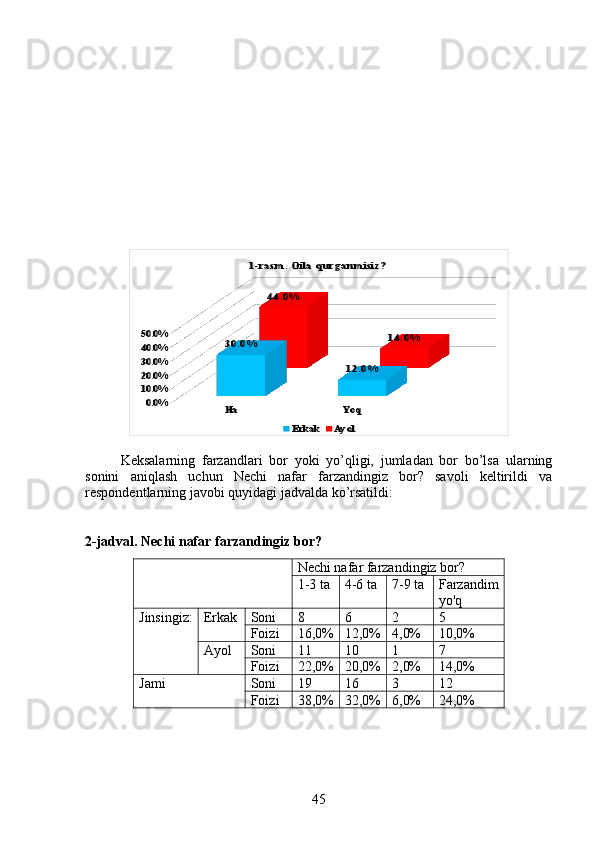 Ha	Yo q	0.0%
10.0%
20.0%
30.0%
40.0%
50.0%	
30.0%	
12.0%	
44.0%	
14.0%	
1-rasm. Oila qurganmisiz? 	
Erkak	AyolKeksalarning   farzandlari   bor   yoki   yo’qligi,   jumladan   bor   bo’lsa   ularning
sonini   aniqlash   uchun   Nechi   nafar   farzandingiz   bor?   savoli   keltirildi   va
respondentlarning javobi quyidagi jadvalda ko’rsatildi: 
2-jadval. Nechi nafar farzandingiz bor?  
  Nechi nafar farzandingiz bor?
1-3 ta 4-6 ta 7-9 ta Farzandim
yo'q
Jinsingiz: Erkak Soni  8 6 2 5
Foizi  16,0% 12,0% 4,0% 10,0%
Ayol Soni  11 10 1 7
Foizi  22,0% 20,0% 2,0% 14,0%
Jami  Soni  19 16 3 12
Foizi  38,0% 32,0% 6,0% 24,0%
45 