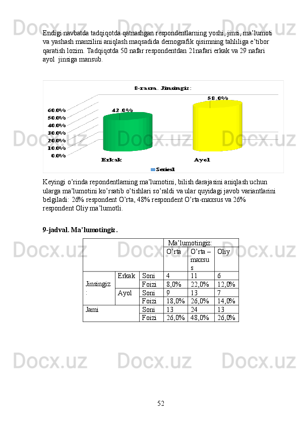 Endigi navbatda tadqiqotda qatnashgan respondentlarning yoshi, jinsi, ma’lumoti 
va yashash manzilini aniqlash maqsadida demografik qisimning tahliliga e’tibor 
qaratish lozim. Tadqiqotda 50 nafar respondentdan 21nafari erkak va 29 nafari 
ayol  jinsiga mansub. Erkak	Ay ol	0.0%
10.0%
20.0%
30.0%
40.0%
50.0%
60.0%	42.0%	
58.0%	
8-rasm. Jinsingiz:	
Series1
Keyingi o’rinda repondentlarning ma’lumotini, bilish darajasini aniqlash uchun 
ularga ma’lumotini ko’rsatib o’tishlari so’raldi va ular quyidagi javob variantlarini 
belgiladi: 26% respondent O’rta, 48% respondent O’rta-maxsus va 26% 
respondent Oliy ma’lumotli. 
 
9-jadval. Ma’lumotingiz.
    Ma’lumotingiz:
O’rta O’rta –
maxsu
s Oliy
 
Jinsingiz
: Erkak Soni  4 11 6
Foizi 8,0% 22,0% 12,0%
Ayol Soni  9 13 7
Foizi  18,0% 26,0% 14,0%
Jami Soni  13 24 13
Foizi  26,0% 48,0% 26,0%
52 