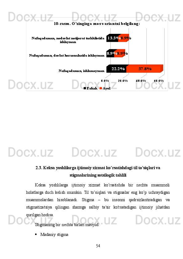 Nafaqadaman, ishlamayman	
Nafaqadaman, davlat korxonalarida ishlayman
Nafaqadaman, nodavlat notijorat tashkilotida 	
ishlayman	
0.0%	20.0%	4 0.0 %	60 .0%	
22.2%	
8.9%
13.3%	
37.8%	
8.9%	
8.9%	
10-rasm. O'zingizga mos variantni belgilang:	
Erkak	Ayol2.3. Keksa yoshlilarga ijtimoiy xizmat ko’rsatishdagi til to’siqlari va
stigmalarining sotsilogik tahlili
Keksa   yoshlilarga   ijtimoiy   xizmat   ko’rsatishda   bir   nechta   muammoli
holatlarga   duch   kelish   mumkin.  Til   to’siqlari   va   stigmalar   eng   ko’p   uchraydigan
muammolardan   hisoblanadi.   Stigma   –   bu   insonni   qadrsizlantiradigan   va
stigmatizatsiya   qilingan   shaxsga   salbiy   ta'sir   ko'rsatadigan   ijtimoiy   jihatdan
qurilgan hodisa.
Stigmaning bir nechta turlari mavjud:
 Madaniy stigma
54 