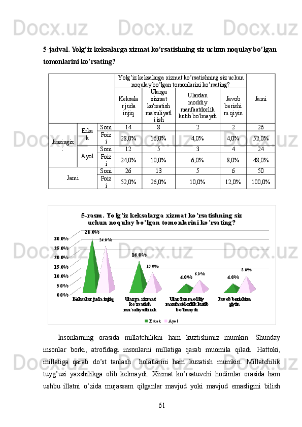 5-jadval. Yolg’iz keksalarga xizmat ko’rsatishning siz uchun noqulay bo’lgan 
tomonlarini ko’rsating?
  Yolg’iz keksalarga xizmat ko’rsatishning siz uchun
noqulay bo’lgan tomonlarini ko’rsating?
Jami
Keksala
r juda
injiq Ularga
xizmat
ko'rsatish
ma'suliyatl
i ish Ulardan
moddiy
manfaatdorlik
kutib bo'lmaydi Javob
berishi
m qiyin
Jinsingiz
: Erka
k Soni 14 8 2 2 26
Foiz
i 28,0% 16,0% 4,0% 4,0% 52,0%
Ayol Soni 12 5 3 4 24
Foiz
i 24,0% 10,0% 6,0% 8,0% 48,0%
Jami Soni 26 13 5 6 50
Foiz
i 52,0% 26,0% 10,0% 12,0% 100,0%Keksalar juda injiq	Ularga xizmat 
ko'rsatish 	
ma'suliyatli ish	
Ulardan moddiy 
manfaatdorlik kutib 	
bo'lmaydi	
Javob berishim 	
qiyin	
0.0%
5.0%
10.0%
15.0%
20.0%
25.0%
30.0%	
28.0%	
16.0%	
4.0%	4.0%	
24.0%	
10.0%	
6.0%	8.0%	
5-rasm. Yo lg’iz keksalarga xizmat ko’rsatishning siz 	
uchun noqulay bo’lgan tomonlarini ko’rsating?	
Erkak	Ayol 
Insonlarning   orasida   millatchilikni   ham   kuztishimiz   mumkin.   Shunday
insonlar   borki,   atrofidagi   insonlarni   millatiga   qarab   muomila   qiladi.   Hattoki,
millatiga   qarab   do’st   tanlash     holatlarini   ham   kuzatish   mumkin.   Millatchilik
tuyg’usi   yaxshilikga   olib   kelmaydi.   Xizmat   ko’rsatuvchi   hodimlar   orasida   ham
ushbu   illatni   o’zida   mujassam   qilganlar   mavjud   yoki   mavjud   emasligini   bilish
61 