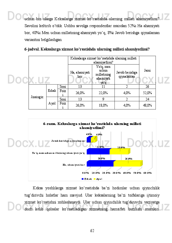 uchun   biz   ularga   Keksalarga   xizmat   ko’rsatishda   ularning   millati   ahamiyatlimi?
Savolini keltirib o’tdik. Ushbu savolga respondentlar oraisdan 52%i Ha ahamiyati
bor, 40%i Men uchun millatining ahamiyati yo’q, 8%i Javob berishga qiynalaman
variantini belgilashgan. 
6-jadval. Keksalarga xizmat ko’rsatishda ularning millati ahamiyatlimi?
  Keksalarga xizmat ko’rsatishda ularning millati
ahamiyatlimi?
Jami
Ha, ahamiyati
bor Yo'q, men
uchun
millatining
ahamiyati
yo'q Javob berishga
qiynalaman
Jinsingiz: Erkak Soni 13 11 2 26
Foiz
i 26,0% 22,0% 4,0% 52,0%
Ayol Soni 13 9 2 24
Foiz
i 26,0% 18,0% 4,0% 48,0%Ha, ahamiyati bor	
Yo 'q, men uchun millatining ahamiyati yo'q	
Javob berishga qiynalaman	
0.0%	10.0%	20.0%	30.0%	40.0%	50.0%	60.0%	
26.0%
22.0%	
4.0%	
26.0%	
18.0%	
4.0%	
6-rasm. Keksalarga xizmat ko’rsatishda ularning millati 	
ahamiyatlimi?	
Erkak	Ay ol 
Keksa   yoshlilarga   xizmat   ko’rsatishda   ba’zi   hodimlar   uchun   qiyinchilik
tug’dirivchi   holatlar   ham   mavjud.   Ular   keksalarning   ba’zi   toifalariga   ijtimoiy
xizmat   ko’rsatishni   xohlashmaydi.   Ular   uchun   qiyinchilik   tug’diruvchi   vaziyatga
duch   kelib   qolsalar   ko’rsatiladigan   xizmatning   hamsifati   buzilishi   mumkin.
62 