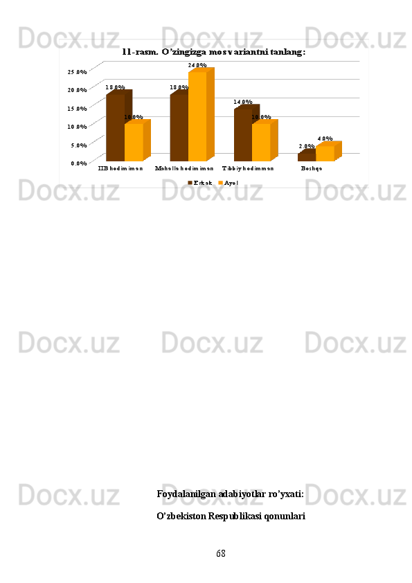 IIB hodimiman	Mahalla hodimiman	Tibbiy hodimman	Boshqa	0.0%
5.0%
10.0%
15.0%
20.0%
25.0%	
18.0%	18.0%	
14.0%	
2.0%	
10.0%	
24.0%	
10.0%	
4.0%	
11 -rasm. O’zingizga mos variantni tanlang:	
Erkak 	Ay ol Foydalanilgan adabiyotlar ro’yxati:
O’zbekiston Respublikasi qonunlari
68 