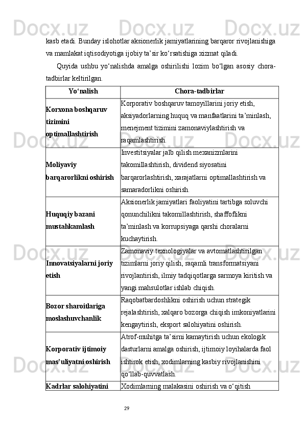 29kasb etadi. Bunday islohotlar aksionerlik jamiyatlarining barqaror rivojlanishiga
va mamlakat iqtisodiyotiga ijobiy ta’sir ko‘rsatishiga xizmat qiladi.
Quyida   ushbu   yo‘nalishda   amalga   oshirilishi   lozim   bo‘lgan   asosiy   chora-
tadbirlar keltirilgan.
Yo‘nalish Chora-tadbirlar
Korxona boshqaruv 
tizimini 
optimallashtirish Korporativ boshqaruv tamoyillarini joriy etish, 
aksiyadorlarning huquq va manfaatlarini ta’minlash, 
menejment tizimini zamonaviylashtirish va 
raqamlashtirish.
Moliyaviy 
barqarorlikni oshirish Investitsiyalar jalb qilish mexanizmlarini 
takomillashtirish, dividend siyosatini 
barqarorlashtirish, xarajatlarni optimallashtirish va 
samaradorlikni oshirish.
Huquqiy bazani 
mustahkamlash Aksionerlik jamiyatlari faoliyatini tartibga soluvchi 
qonunchilikni takomillashtirish, shaffoflikni 
ta’minlash va korrupsiyaga qarshi choralarni 
kuchaytirish.
Innovatsiyalarni joriy 
etish Zamonaviy texnologiyalar va avtomatlashtirilgan 
tizimlarni joriy qilish, raqamli transformatsiyani 
rivojlantirish, ilmiy tadqiqotlarga sarmoya kiritish va 
yangi mahsulotlar ishlab chiqish.
Bozor sharoitlariga 
moslashuvchanlik Raqobatbardoshlikni oshirish uchun strategik 
rejalashtirish, xalqaro bozorga chiqish imkoniyatlarini 
kengaytirish, eksport salohiyatini oshirish.
Korporativ ijtimoiy 
mas’uliyatni oshirish Atrof-muhitga ta’sirni kamaytirish uchun ekologik 
dasturlarni amalga oshirish, ijtimoiy loyihalarda faol 
ishtirok etish, xodimlarning kasbiy rivojlanishini 
qo‘llab-quvvatlash.
Kadrlar salohiyatini  Xodimlarning malakasini oshirish va o‘qitish