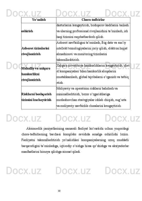 30Yo‘nalish Chora-tadbirlar
oshirish dasturlarini kengaytirish, boshqaruv kadrlarini tanlash 
va ularning professional rivojlanishini ta’minlash, ish 
haqi tizimini raqobatbardosh qilish.
Axborot tizimlarini 
rivojlantirish Axborot xavfsizligini ta’minlash, Big data va sun’iy 
intellekt texnologiyalarini joriy qilish, elektron hujjat 
almashinuvi va monitoring tizimlarini 
takomillashtirish.
Mahalliy va xalqaro 
hamkorlikni 
rivojlantirish Xalqaro investitsiya hamkorliklarini kengaytirish, chet
el kompaniyalari bilan hamkorlik aloqalarini 
mustahkamlash, global tajribalarni o‘rganish va tatbiq 
etish.
Risklarni boshqarish 
tizimini kuchaytirish Moliyaviy va operatsion risklarni baholash va 
minimallashtirish, bozor o‘zgarishlariga 
moslashuvchan strategiyalar ishlab chiqish, sug‘urta 
va moliyaviy xavfsizlik choralarini kengaytirish.
Aksionerlik   jamiyatlarining   samarali   faoliyat   ko‘rsatishi   uchun   yuqoridagi
chora-tadbirlarning   barchasi   kompleks   ravishda   amalga   oshirilishi   lozim.
Faoliyatni   takomillashtirish   yo‘nalishlari   kompaniyalarning   uzoq   muddatli
barqarorligini ta’minlashga, iqtisodiy o‘sishga hissa qo‘shishga va aksiyadorlar
manfaatlarini himoya qilishga xizmat qiladi.