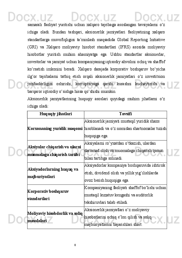 8samarali   faoliyat   yuritishi   uchun   xalqaro   tajribaga   asoslangan   tavsiyalarni   o‘z
ichiga   oladi.   Bundan   tashqari,   aksionerlik   jamiyatlari   faoliyatining   xalqaro
standartlarga   muvofiqligini   ta’minlash   maqsadida   Global   Reporting   Initiative
(GRI)   va   Xalqaro   moliyaviy   hisobot   standartlari   (IFRS)   asosida   moliyaviy
hisobotlar   yuritish   muhim   ahamiyatga   ega.   Ushbu   standartlar   aksionerlar,
investorlar va jamiyat uchun kompaniyaning iqtisodiy ahvolini ochiq va shaffof
ko‘rsatish   imkonini   beradi.   Xalqaro   darajada   korporativ   boshqaruv   bo‘yicha
ilg‘or   tajribalarni   tatbiq   etish   orqali   aksionerlik   jamiyatlari   o‘z   investitsion
jozibadorligini   oshirishi,   korruptsiyaga   qarshi   kurashni   kuchaytirishi   va
barqaror iqtisodiy o‘sishga hissa qo‘shishi mumkin.
Aksionerlik   jamiyatlarining   huquqiy   asoslari   quyidagi   muhim   jihatlarni   o‘z
ichiga oladi:
Huquqiy jihatlari Tavsifi
Korxonaning yuridik maqomi Aksionerlik jamiyati mustaqil yuridik shaxs 
hisoblanadi va o‘z nomidan shartnomalar tuzish
huquqiga ega.
Aksiyalar chiqarish va ularni 
muomalaga chiqarish tartibi Aksiyalarni ro‘yxatdan o‘tkazish, ulardan 
daromad olish va muomalaga chiqarish qonun 
bilan tartibga solinadi.
Aksiyadorlarning huquq va 
majburiyatlari Aksiyadorlar kompaniya boshqaruvida ishtirok 
etish, dividend olish va yillik yig‘ilishlarda 
ovoz berish huquqiga ega.
Korporativ boshqaruv 
standartlari Kompaniyaning faoliyati shaffof bo‘lishi uchun
mustaqil kuzatuv kengashi va auditorlik 
tekshiruvlari talab etiladi.
Moliyaviy hisobdorlik va soliq
masalalari Aksionerlik jamiyatlari o‘z moliyaviy 
hisobotlarini ochiq e’lon qilish va soliq 
majburiyatlarini bajarishlari shart.