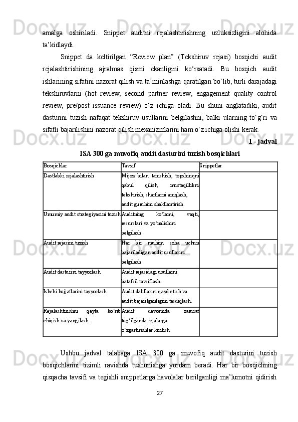 amalga   oshiriladi.   Snippet   auditni   rejalashtirishning   uzluksizligini   alohida
ta’kidlaydi.
Snippet   da   keltirilgan   “Review   plan”   (Tekshiruv   rejasi)   bosqichi   audit
rejalashtirishining   ajralmas   qismi   ekanligini   ko‘rsatadi.   Bu   bosqich   audit
ishlarining sifatini nazorat qilish va ta’minlashga qaratilgan   bo‘lib,   turli   darajadagi
tekshiruvlarni   (hot   review,   second   partner   review,   engagement   quality   control
review,   pre/post   issuance   review)   o‘z   ichiga   oladi.   Bu   shuni   anglatadiki,   audit
dasturini   tuzish   nafaqat   tekshiruv   usullarini   belgilashni,   balki   ularning   to‘g‘ri   va
sifatli   bajarilishini nazorat qilish mexanizmlarini ham o‘z ichiga olishi kerak.
1 - jadval  
ISA   300   ga   muvofiq   audit   dasturini   tuzish   bosqichlari
Bosqichlar Tavsif Snippetlar
Dastlabki   rejalashtirish Mijoz   bilan   tanishish,   topshiriqni
qabul   qilish,   mustaqillikni
tekshirish, shartlarni aniqlash,
audit   guruhini   shakllantirish.
Umumiy   audit   strategiyasini  tuzish Auditning   ko‘lami,   vaqti,
resurslari   va   yo‘nalishini
belgilash.
Audit   rejasini   tuzish Har   bir   muhim   soha   uchun
bajariladigan   audit   usullarini
belgilash.
Audit   dasturini   tayyorlash Audit   rejasidagi   usullarni
batafsil   tavsiflash.
Ishchi   hujjatlarini   tayyorlash Audit   dalillarini   qayd   etish   va
audit   bajarilganligini   tasdiqlash.
Rejalashtirishni   qayta   ko‘rib
chiqish va yangilash Audit   davomida   zarurat
tug‘ilganda rejalarga
o‘zgartirishlar   kiritish.
Ushbu   jadval   talabaga   ISA   300   ga   muvofiq   audit   dasturini   tuzish
bosqichlarini   tizimli   ravishda   tushunishga   yordam   beradi.   Har   bir   bosqichning
qisqacha tavsifi va tegishli snippetlarga havolalar berilganligi ma’lumotni qidirish
27 