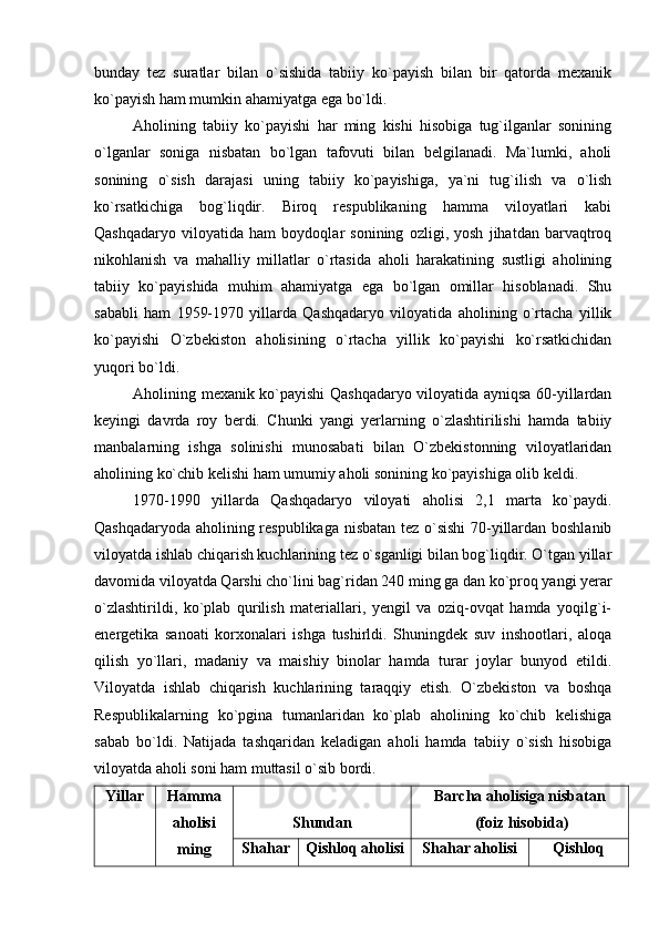 bunday   tez   suratlar   bilan   o`sishida   tabiiy   ko`payish   bilan   bir   qatorda   mexanik
ko`payish ham mumkin ahamiyatga ega bo`ldi.
Aholining   tabiiy   ko`payishi   har   ming   kishi   hisobiga   tug`ilganlar   sonining
o`lganlar   soniga   nisbatan   bo`lgan   tafovuti   bilan   belgilanadi.   Ma`lumki,   aholi
sonining   o`sish   darajasi   uning   tabiiy   ko`payishiga,   ya`ni   tug`ilish   va   o`lish
ko`rsatkichiga   bog`liqdir.   Biroq   respublikaning   hamma   viloyatlari   kabi
Qashqadaryo   viloyatida   ham   boydoqlar   sonining   ozligi,   yosh   jihatdan   barvaqtroq
nikohlanish   va   mahalliy   millatlar   o`rtasida   aholi   harakatining   sustligi   aholining
tabiiy   ko`payishida   muhim   ahamiyatga   ega   bo`lgan   omillar   hisoblanadi.   Shu
sababli   ham   1959-1970   yillarda   Qashqadaryo   viloyatida   aholining   o`rtacha   yillik
ko`payishi   O`zbekiston   aholisining   o`rtacha   yillik   ko`payishi   ko`rsatkichidan
yuqori bo`ldi.
Aholining mexanik ko`payishi Qashqadaryo viloyatida ayniqsa 60-yillardan
keyingi   davrda   roy   berdi.   Chunki   yangi   yerlarning   o`zlashtirilishi   hamda   tabiiy
manbalarning   ishga   solinishi   munosabati   bilan   O`zbekistonning   viloyatlaridan
aholining ko`chib kelishi ham umumiy aholi sonining ko`payishiga olib keldi.
1970-1990   yillarda   Qashqadaryo   viloyati   aholisi   2,1   marta   ko`paydi.
Qashqadaryoda aholining respublikaga nisbatan tez o`sishi  70-yillardan boshlanib
viloyatda ishlab chiqarish kuchlarining tez o`sganligi bilan bog`liqdir. O`tgan yillar
davomida viloyatda Qarshi cho`lini bag`ridan 240 ming ga dan ko`proq yangi yerar
o`zlashtirildi,   ko`plab   qurilish   materiallari,   yengil   va   oziq-ovqat   hamda   yoqilg`i-
energetika   sanoati   korxonalari   ishga   tushirldi.   Shuningdek   suv   inshootlari,   aloqa
qilish   yo`llari,   madaniy   va   maishiy   binolar   hamda   turar   joylar   bunyod   etildi.
Viloyatda   ishlab   chiqarish   kuchlarining   taraqqiy   etish.   O`zbekiston   va   boshqa
Respublikalarning   ko`pgina   tumanlaridan   ko`plab   aholining   ko`chib   kelishiga
sabab   bo`ldi.   Natijada   tashqaridan   keladigan   aholi   hamda   tabiiy   o`sish   hisobiga
viloyatda aholi soni ham muttasil o`sib bordi.
Yillar Hamma
aholisi
ming Shundan Barcha aholisiga nisbatan
 ( foiz  hisobida)
Shahar Qishloq aholisi Shahar aholisi Qishloq 