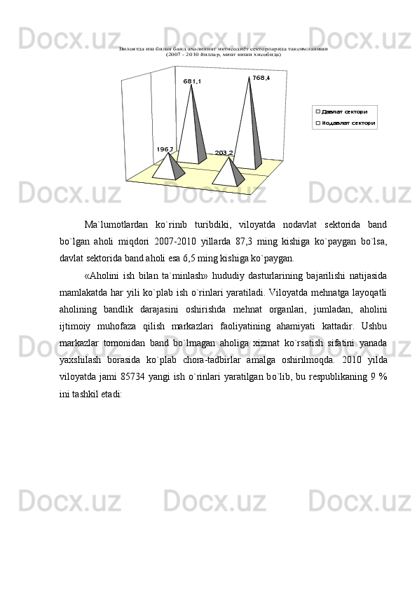 681,1	768,4	
196,7	203,2	
Вилоятда иш билан банд ахолининг иктисодиёт секторларида таксимланиши 	(2007 - 2010 йиллар, минг киши хисобида) 	
Давлат сектори
Нодавлат секториMa`lumotlardan   kо`rinib   turibdiki,   viloyatda   nodavlat   sektorida   band
bо`lgan   aholi   miqdori   2007-2010   yillarda   87,3   ming   kishiga   kо`paygan   bо`lsa,
davlat sektorida band aholi esa 6,5 ming kishiga kо`paygan. 
«Aholini   ish   bilan   ta`minlash»   hududiy   dasturlarining   bajarilishi   natijasida
mamlakatda har yili kо`plab ish о`rinlari yaratiladi. Viloyatda mehnatga layoqatli
aholining   bandlik   darajasini   oshirishda   mehnat   organlari,   jumladan,   aholini
ijtimoiy   muhofaza   qilish   markazlari   faoliyatining   ahamiyati   kattadir.   Ushbu
markazlar   tomonidan   band   bо`lmagan   aholiga   xizmat   kо`rsatish   sifatini   yanada
yaxshilash   borasida   kо`plab   chora-tadbirlar   amalga   oshirilmoqda.   2010   yilda
viloyatda jami  85734 yangi  ish   о `rinlari  yaratilgan b о `lib, bu respublikaning 9 %
ini tashkil etadi: 