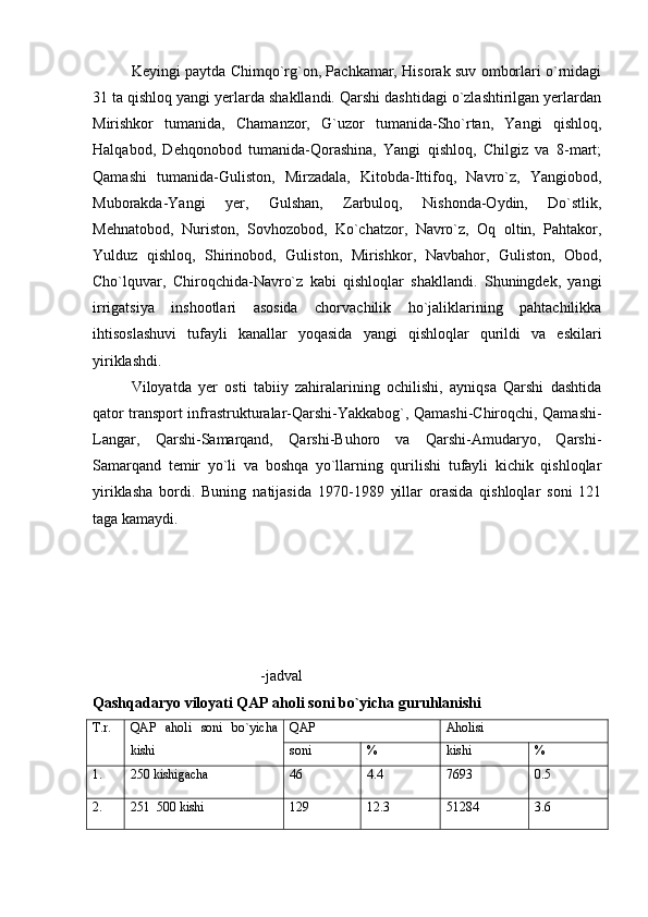 Keyingi paytda Chimqo`rg`on, Pachkamar, Hisorak suv omborlari o`rnidagi
31 ta qishloq yangi yerlarda shakllandi. Qarshi dashtidagi o`zlashtirilgan yerlardan
Mirishkor   tumanida,   Chamanzor,   G`uzor   tumanida-Sho`rtan,   Yangi   qishloq,
Halqabod,   Dehqonobod   tumanida-Qorashina,   Yangi   qishloq,   Chilgiz   va   8-mart;
Qamashi   tumanida-Guliston,   Mirzadala,   Kitobda-Ittifoq,   Navro`z,   Yangiobod,
Muborakda-Yangi   yer,   Gulshan,   Zarbuloq,   Nishonda-Oydin,   Do`stlik,
Mehnatobod,   Nuriston,   Sovhozobod,   Ko`chatzor,   Navro`z,   Oq   oltin,   Pahtakor,
Yulduz   qishloq,   Shirinobod,   Guliston,   Mirishkor,   Navbahor,   Guliston,   Obod,
Cho`lquvar,   Chiroqchida-Navro`z   kabi   qishloqlar   shakllandi.   Shuningdek,   yangi
irrigatsiya   inshootlari   asosida   chorvachilik   ho`jaliklarining   pahtachilikka
ihtisoslashuvi   tufayli   kanallar   yoqasida   yangi   qishloqlar   qurildi   va   eskilari
yiriklashdi.
Viloyatda   yer   osti   tabiiy   zahiralarining   ochilishi,   ayniqsa   Qarshi   dashtida
qator transport infrastrukturalar-Qarshi-Yakkabog`, Qamashi-Chiroqchi, Qamashi-
Langar,   Qarshi-Samarqand,   Qarshi-Buhoro   va   Qarshi-Amudaryo,   Qarshi-
Samarqand   temir   yo`li   va   boshqa   yo`llarning   qurilishi   tufayli   kichik   qishloqlar
yiriklasha   bordi.   Buning   natijasida   1970-1989   yillar   orasida   qishloqlar   soni   121
taga kamaydi.                                         
                                            -jadval
Qashqadaryo viloyati QAP aholi soni bo`yicha guruhlanishi
T.r. QAP   aholi   soni   bo`yicha
kishi QAP Aholisi
soni % kishi %
1. 250  kishigacha  46 4.4 7693 0.5
2. 251  500  kishi 129 12.3 51284 3.6 