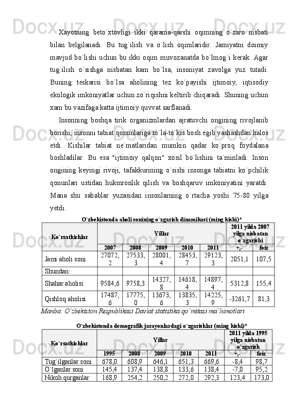 Xayotning   beto`xtovligi   ikki   qarama-qarshi   oqimning   o`zaro   nisbati
bilan   belgilanadi.   Bu   tug`ilish   va   o`lish   oqimlaridir.   Jamiyatni   doimiy
mavjud bo`lishi uchun bu ikki oqim muvozanatda bo`lmog`i kerak. Agar
tug`ilish   o`sishga   nisbatan   kam   bo`lsa,   insoniyat   zavolga   yuz   tutadi.
Buning   teskarisi   bo`lsa   aholining   tez   ko`payishi   ijtimoiy,   iqtisodiy
ekologik imkoniyatlar uchun zo`riqishni keltirib chiqaradi. Shuning uchun
xam bu vazifaga katta ijtimoiy quvvat sarflanadi.
Insonning   boshqa   tirik   organizmlardan   ajratuvchi   ongining   rivojlanib
borishi, insonni tabiat qonunlariga to`la-to`kis bosh egib yashashdan halos
etdi.   Kishilar   tabiat   ne`matlaridan   mumkin   qadar   ko`proq   foydalana
boshladilar.   Bu   esa   "ijtimoiy   qalqon"   xosil   bo`lishini   ta`minladi.   Inson
ongining   keyingi   rivoji,   tafakkurining   o`sishi   insonga   tabiatni   ko`pchilik
qonunlari   ustidan   hukmronlik   qilish   va   boshqaruv   imkoniyatini   yaratdi.
Mana   shu   sabablar   yuzasidan   insonlarning   o`rtacha   yoshi   75-80   yilga
yetdi.
О`zbekistonda aholi sonining о`zgarish dinamikasi (ming kishi)*
Kо`rsatkichlar Yillar 2011 yilda 2007
yilga nisbatan
о`zgarishi
2007 2008 2009 2010 2011 +,- foiz
Jami aholi soni 27072,
2 27533,
3 28001,
4 28453,
7 29123,
3 2051,1 107,5
Shundan:
Shahar aholisi 9584,6 9758,3 14327,
8 14618,
4 14897,
4 5312,8 155,4
Qishloq aholisi 17487,
6 17775,
0 13673,
6 13835,
3 14225,
9 -3261,7 81,3
Manba: О`zbekiston Respublikasi Davlat statistika qо`mitasi ma`lumotlari
О`zbekistonda demografik jarayonlardagi о`zgarishlar (ming kishi)*
Kо`rsatkichlar Yillar 2011 yilda 1995
yilga nisbatan
о`zgarish
1995 2008 2009 2010 2011 +,- foiz
Tug`ilganlar soni 678,0 608,9 646,1 651,3 669,6 -8,4 98,7
О`lganlar soni 145,4 137,4 138,8 133,6 138,4 -7,0 95,2
Nikoh qurganlar  168,9 254,2 250,2 272,0 292,3 123,4 173,0 