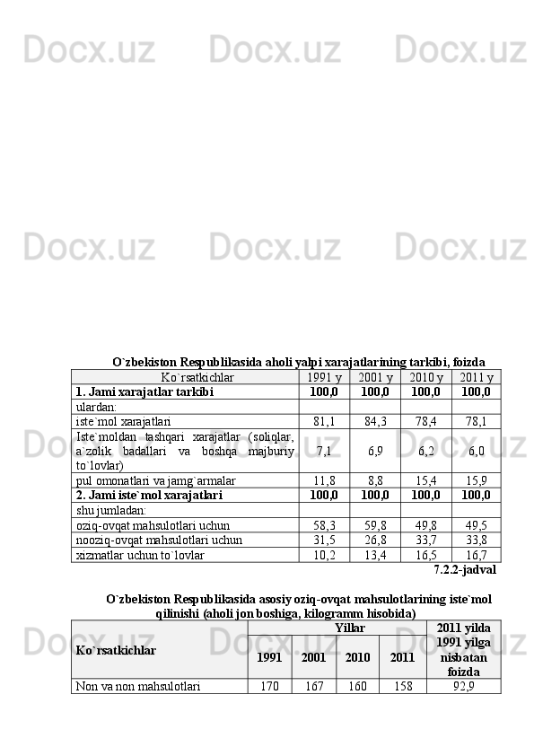 О`zbekiston Respublikasida aholi yalpi xarajatlarining tarkibi, foizda
Kо`rsatkichlar 1991 y 2001 y 2010 y 2011 y
1. Jami xarajatlar tarkibi 100,0 100,0 100,0 100,0
ulardan:
iste`mol xarajatlari 81,1 84,3 78, 4 78, 1
Iste`moldan   tashqari   xarajatlar   (soliqlar,
a`zolik   badallari   va   boshqa   majburiy
tо`lovlar) 7,1 6,9 6, 2 6, 0
pul omonatlari va jamg`armalar 11,8 8,8 15, 4 15, 9
2. Jami iste`mol xarajatlari 100,0 100,0 100,0 100,0
shu jumladan:
oziq - ovqat mahsulotlari uchun 58,3 59,8 49,8 49 ,5
nooziq-ovqat mahsulotlari uchun 31,5 26,8 33,7 33,8
xizmatlar uchun tо`lovlar 10,2 13,4 16,5 16,7
7.2.2-jadval
О`zbekiston Respublikasida asosiy oziq-ovqat mahsulotlarining iste`mol
qilinishi (aholi jon boshiga, kilogramm hisobida)
Kо`rsatkichlar Yillar 2011 yilda
1991 yilga
nisbatan
foizda1991 2001 2010 2011
Non va non mahsulotlari 170 167 160 158 92,9 