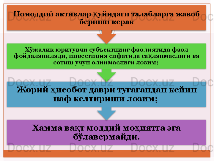 Х амма ва қ т моддий мо ҳ иятга эга 
б ў лавермайди.Ж орий  ҳ исобот даври тугагандан кейин 
наф келтириши лозим; Хўжалик юритувчи субъектнинг фаолиятида фаол 
фойдаланилади, инвестиция сифатида са ланмаслиги ва қ
сотиш учун олинмаслиги лозим; Номоддий активлар  қ уйидаги талабларга жавоб 
бер иши  керак       