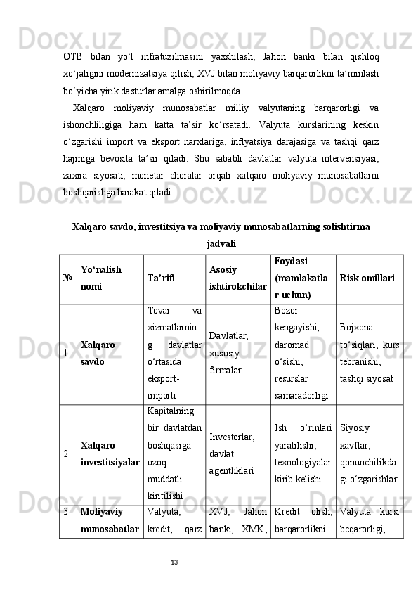13OTB   bilan   yo‘l   infratuzilmasini   yaxshilash,   Jahon   banki   bilan   qishloq
xo‘jaligini modernizatsiya qilish, XVJ bilan moliyaviy barqarorlikni ta’minlash
bo‘yicha yirik dasturlar amalga oshirilmoqda.
Xalqaro   moliyaviy   munosabatlar   milliy   valyutaning   barqarorligi   va
ishonchliligiga   ham   katta   ta’sir   ko‘rsatadi.   Valyuta   kurslarining   keskin
o‘zgarishi   import   va   eksport   narxlariga,   inflyatsiya   darajasiga   va   tashqi   qarz
hajmiga   bevosita   ta’sir   qiladi.   Shu   sababli   davlatlar   valyuta   intervensiyasi,
zaxira   siyosati,   monetar   choralar   orqali   xalqaro   moliyaviy   munosabatlarni
boshqarishga harakat qiladi.
Xalqaro savdo, investitsiya va moliyaviy munosabatlarning solishtirma
jadvali
№ Yo‘nalish
nomi Ta’rifi Asosiy
ishtirokchilar Foydasi
(mamlakatla
r uchun) Risk omillari
1 Xalqaro
savdo Tovar   va
xizmatlarnin
g   davlatlar
o‘rtasida
eksport-
importi Davlatlar,
xususiy
firmalar Bozor
kengayishi,
daromad
o‘sishi,
resurslar
samaradorligi Bojxona
to‘siqlari,   kurs
tebranishi,
tashqi siyosat
2 Xalqaro
investitsiyalar Kapitalning
bir   davlatdan
boshqasiga
uzoq
muddatli
kiritilishi Investorlаr,
davlat
agentliklari Ish   o‘rinlari
yaratilishi,
texnologiyalar
kirib kelishi Siyosiy
xavflar,
qonunchilikda
gi o‘zgarishlar
3 Moliyaviy
munosabatlar Valyuta,
kredit,   qarz XVJ,   Jahon
banki,   XMK, Kredit   olish,
barqarorlikni Valyuta   kursi
beqarorligi, 